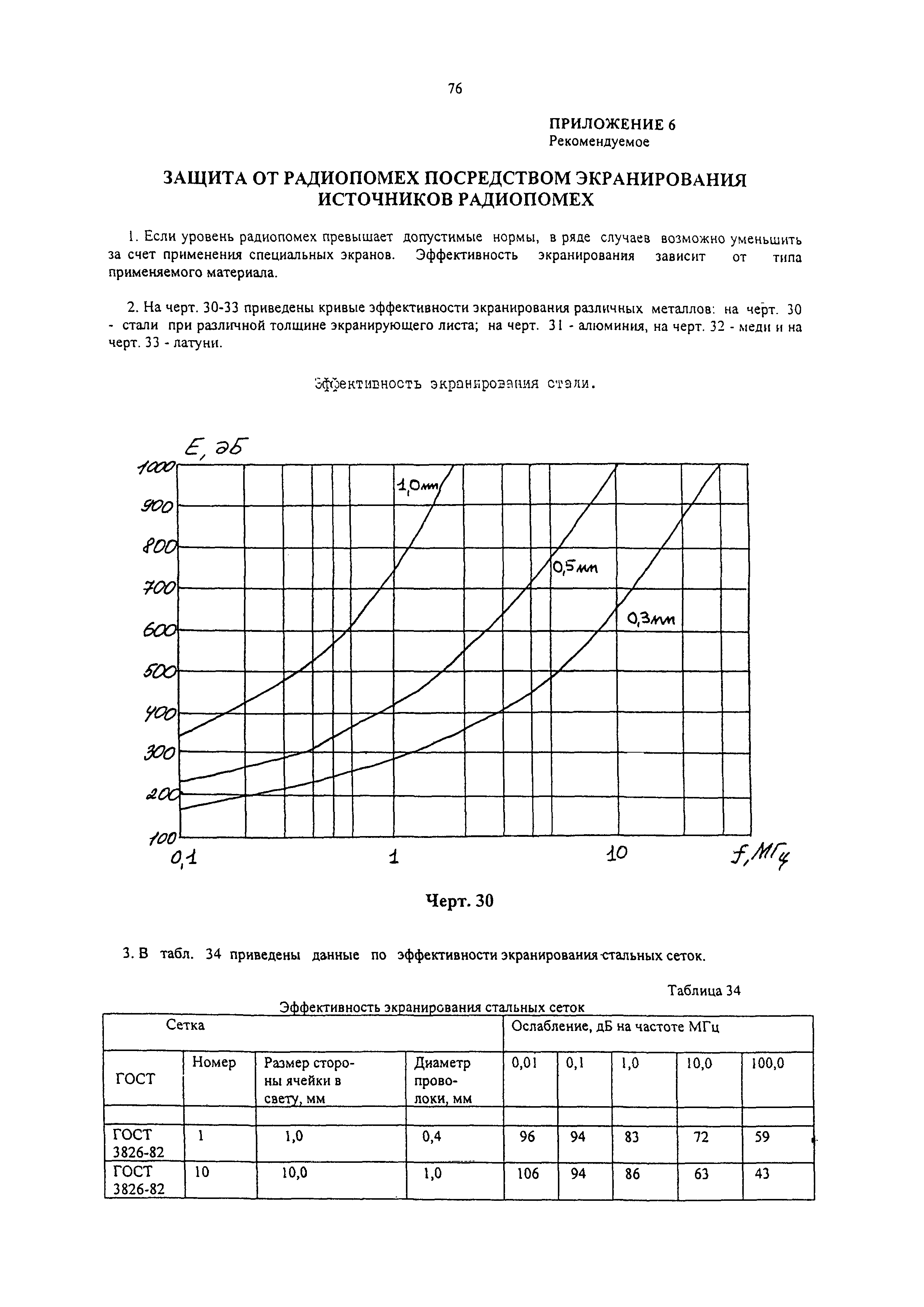 РД 31.64.26-00