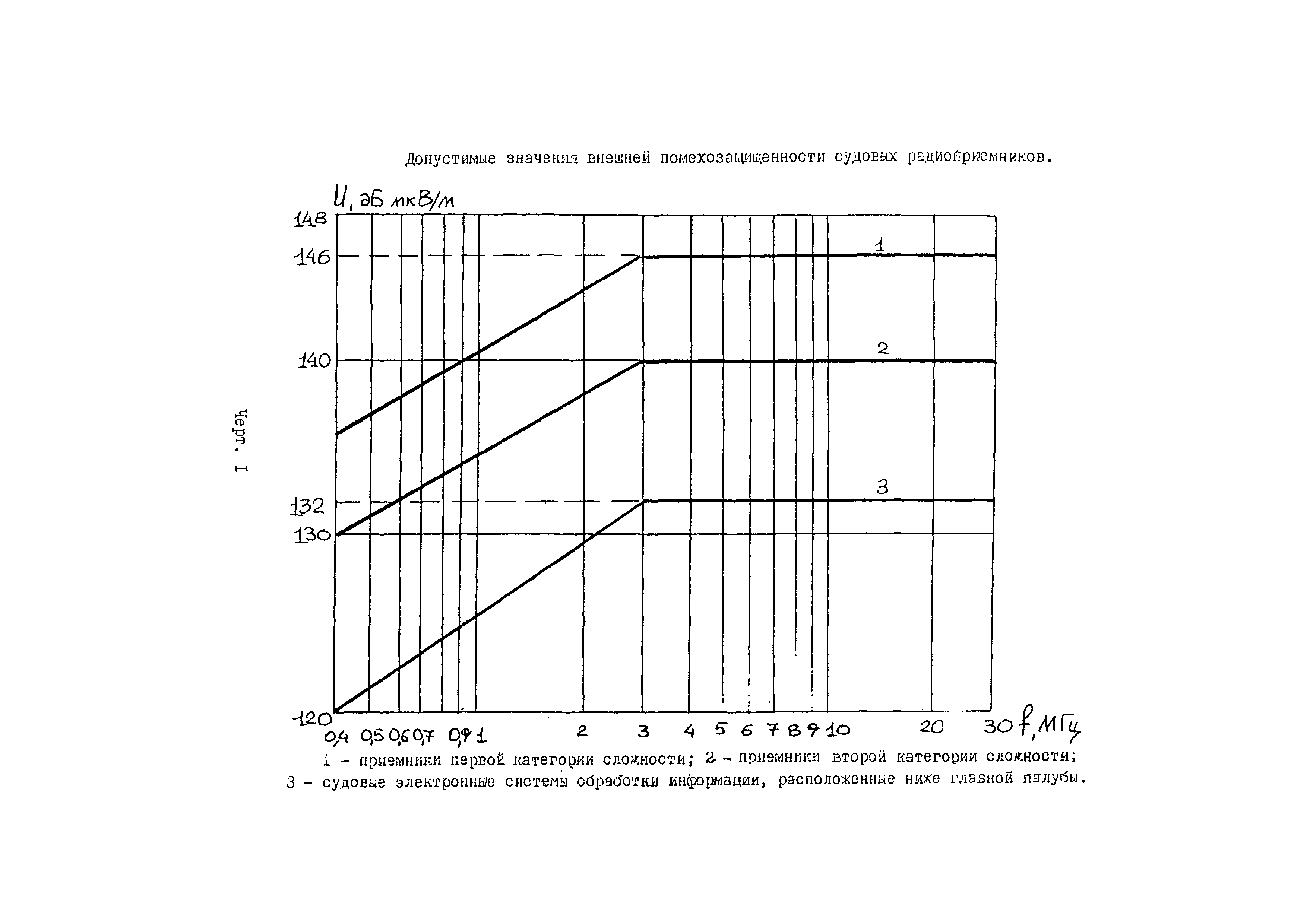 РД 31.64.26-00