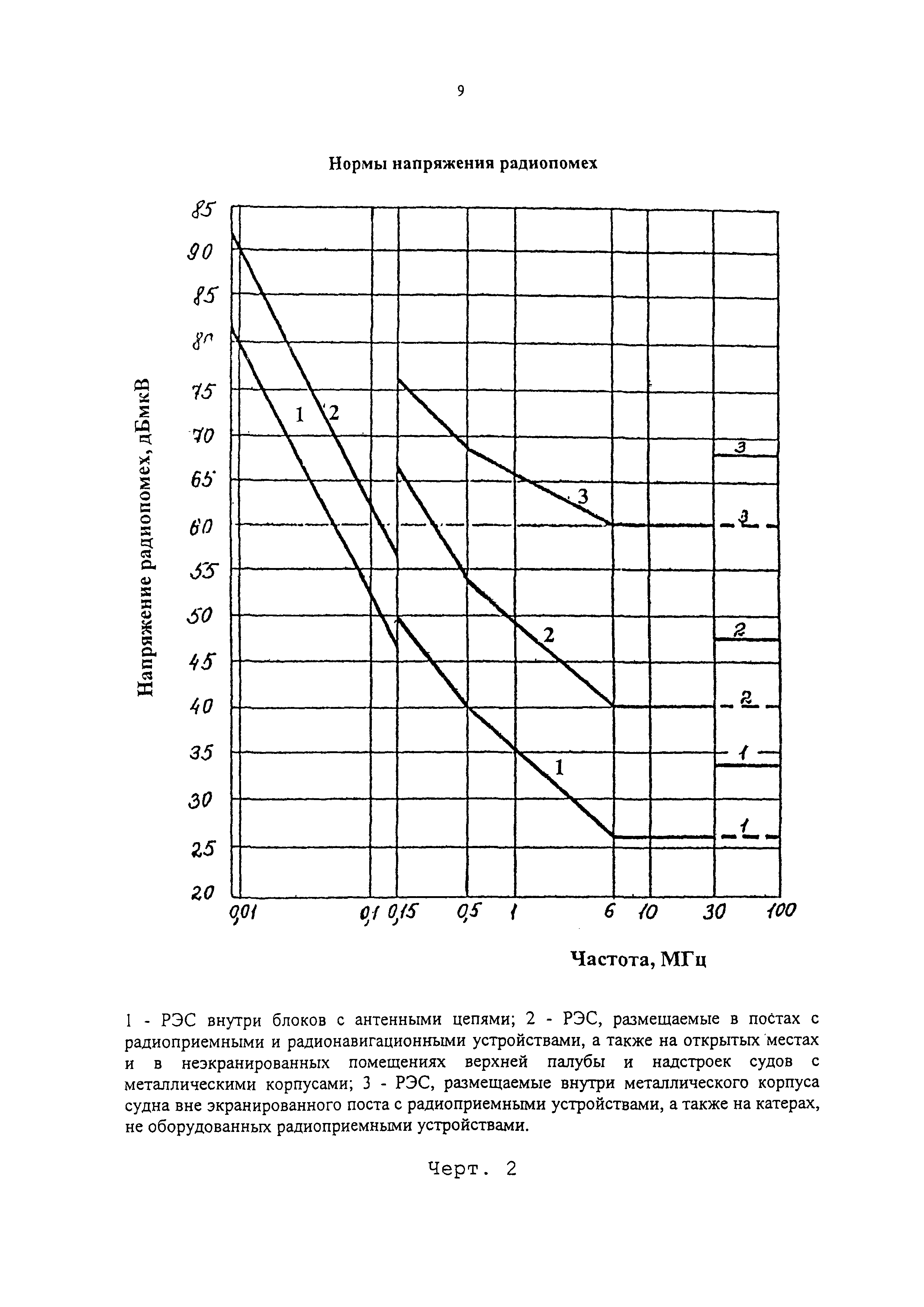 РД 31.64.26-00