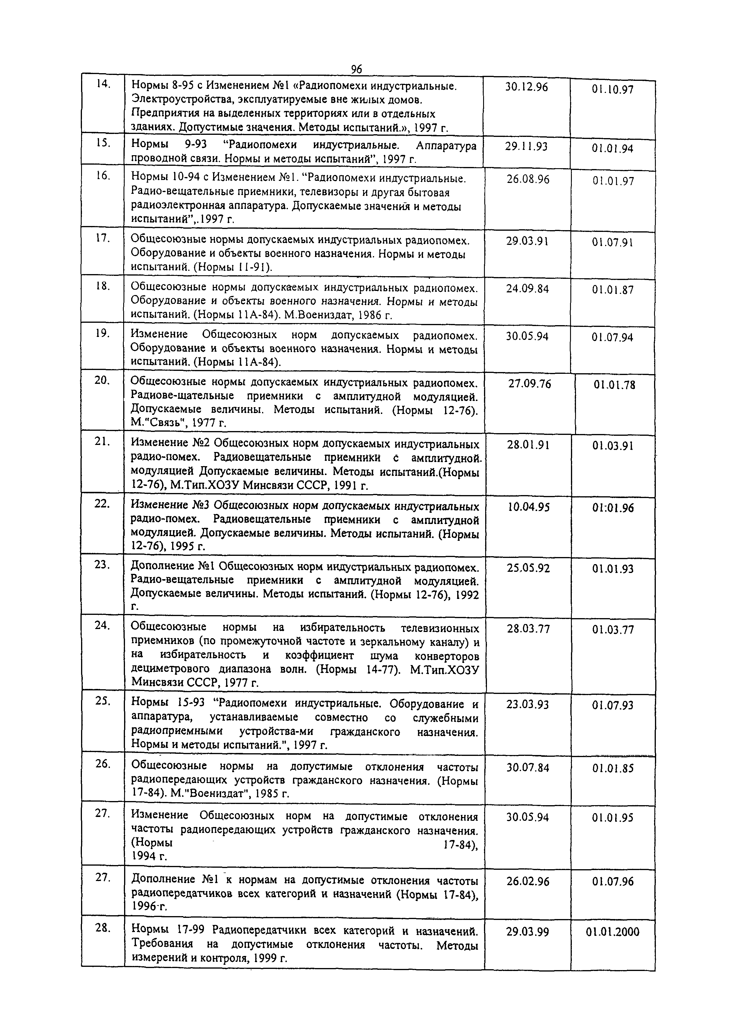 РД 31.64.26-00