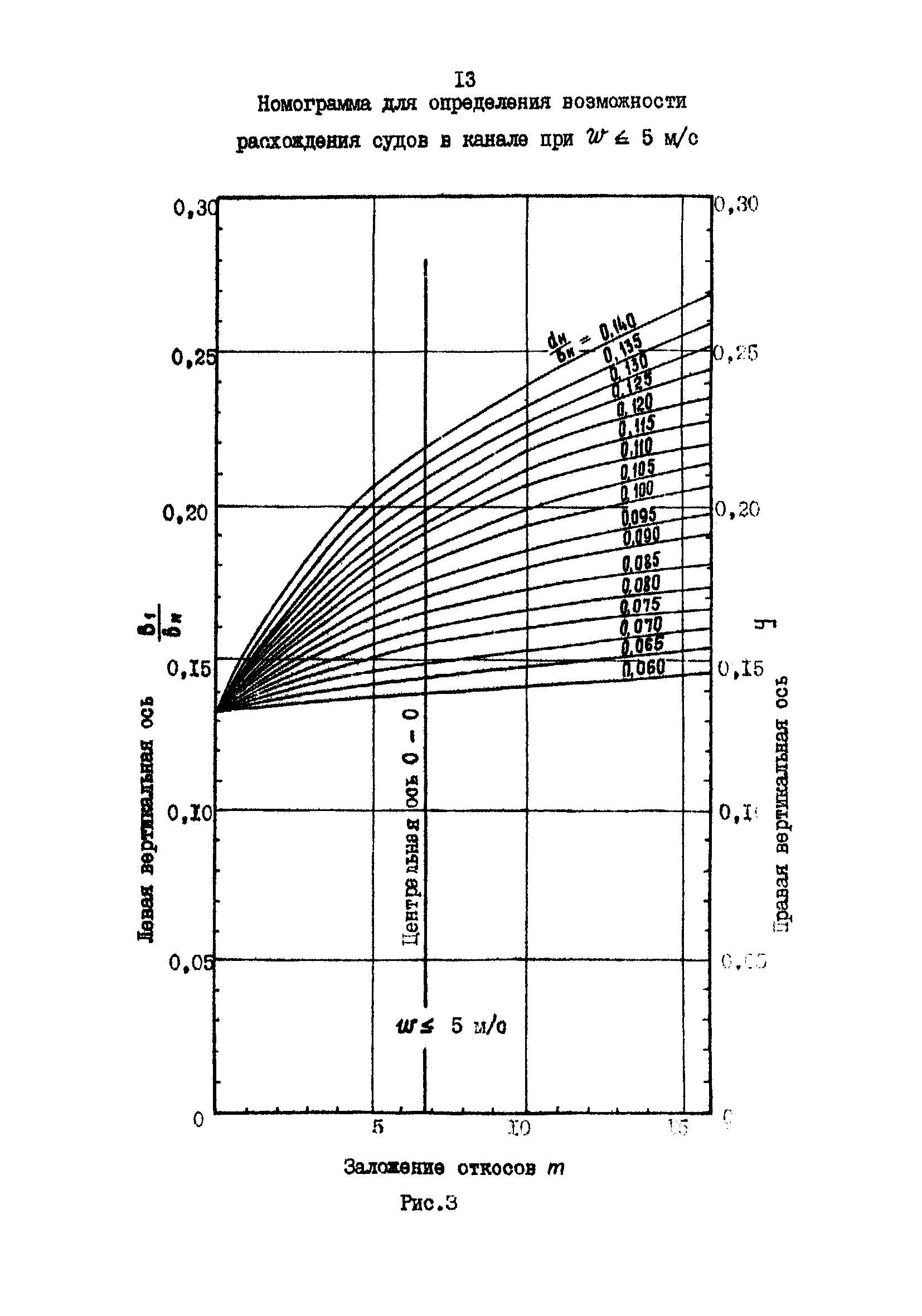 РД 31.63.03-86