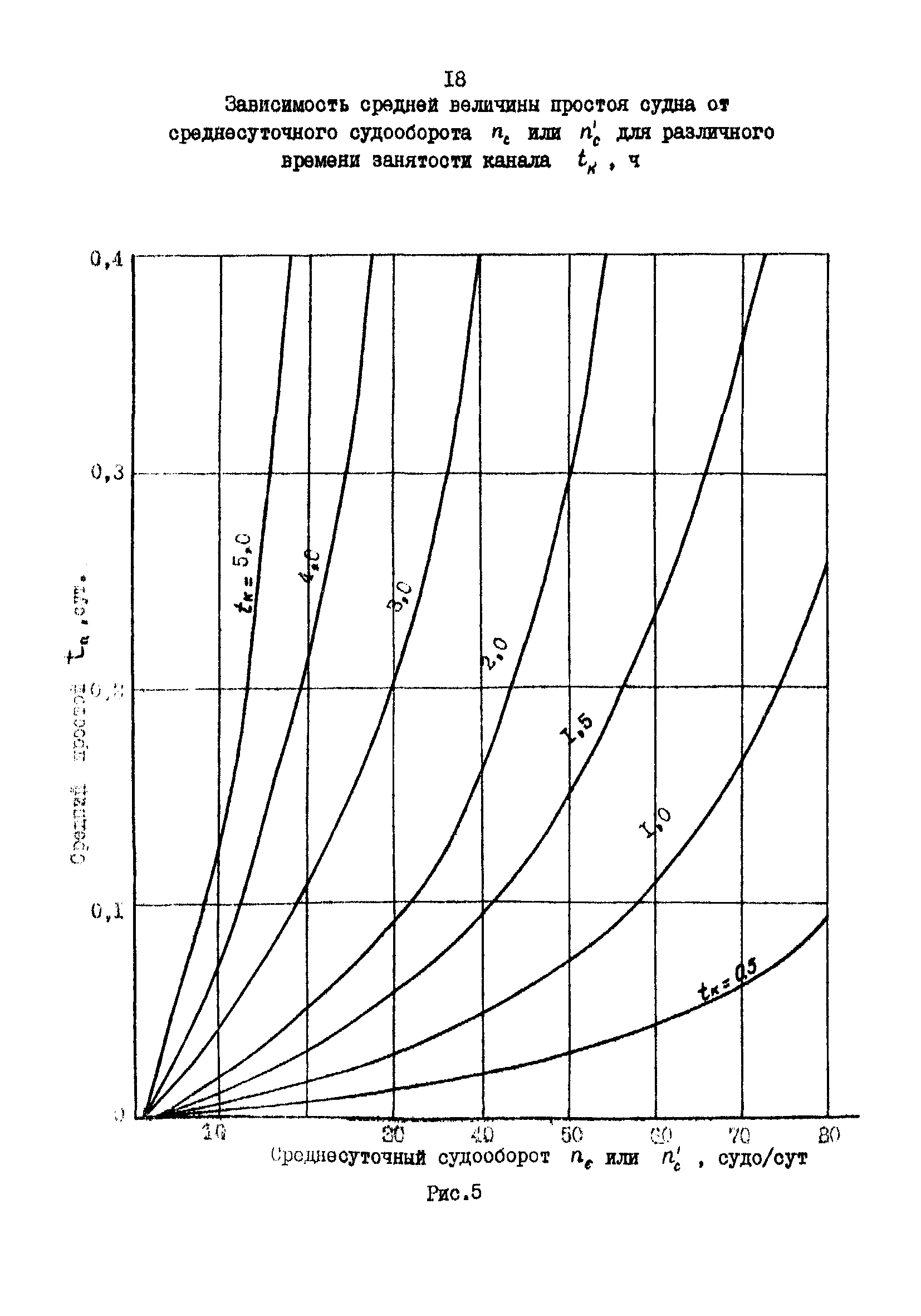 РД 31.63.03-86