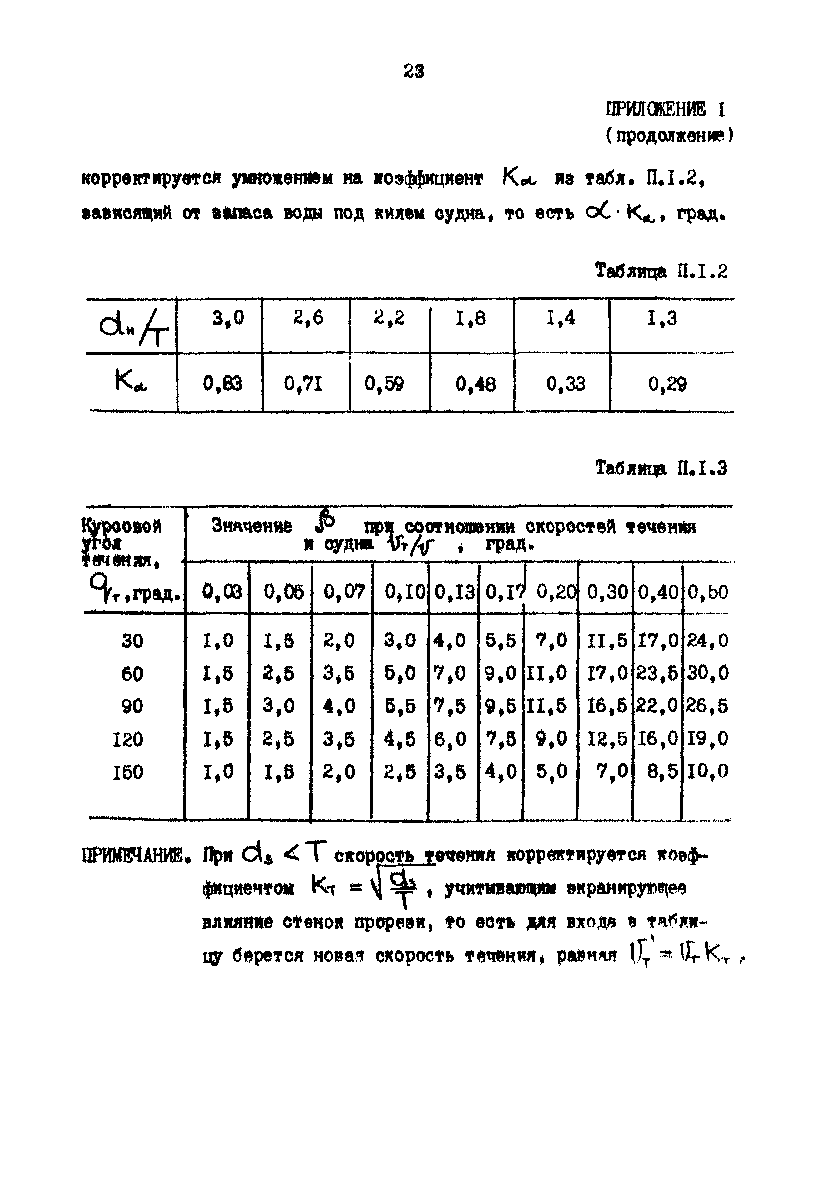 РД 31.63.03-86