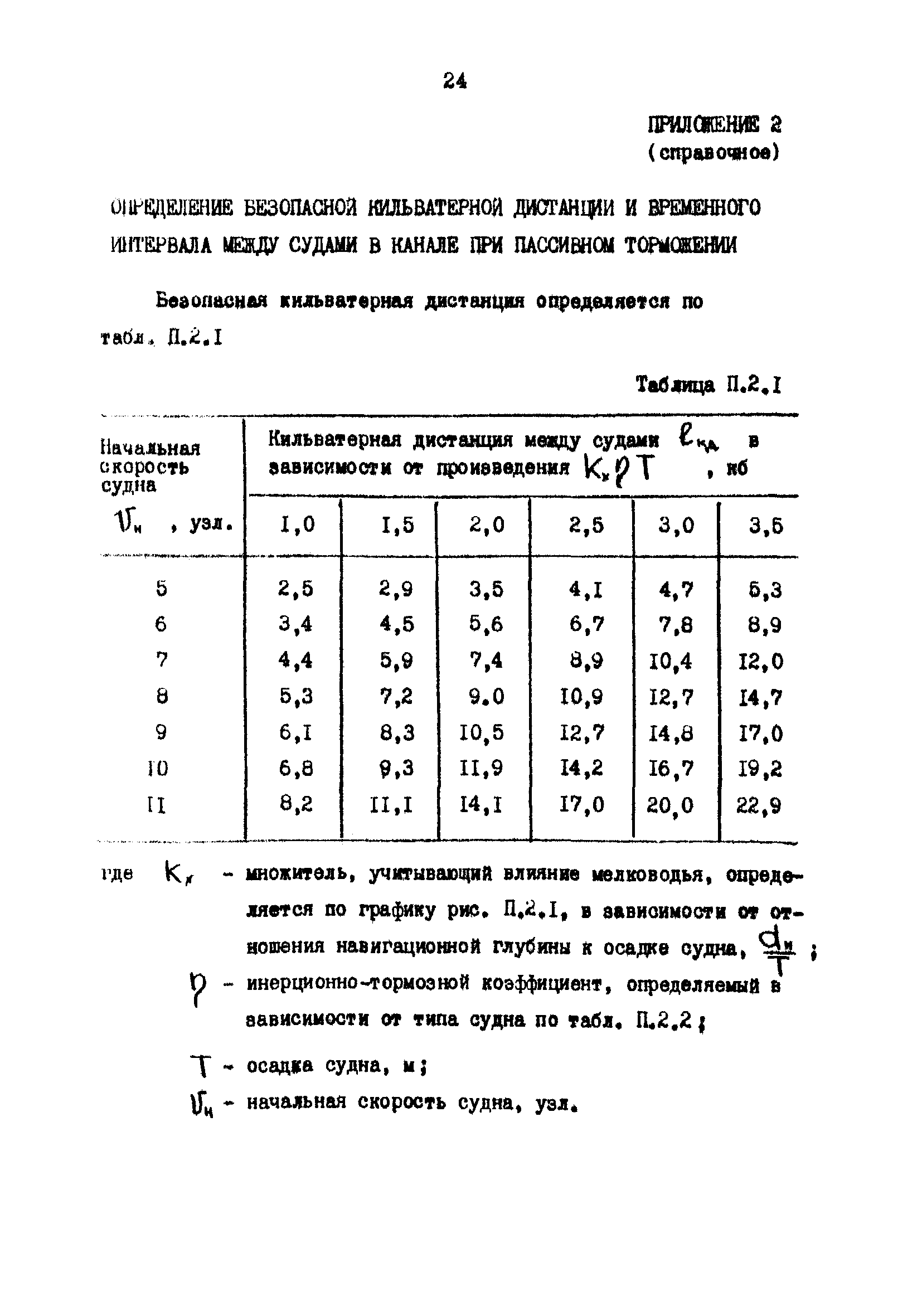 РД 31.63.03-86