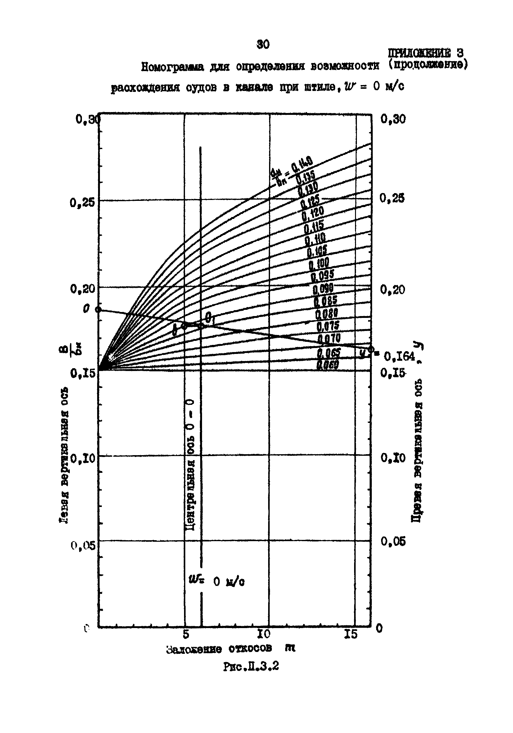 РД 31.63.03-86