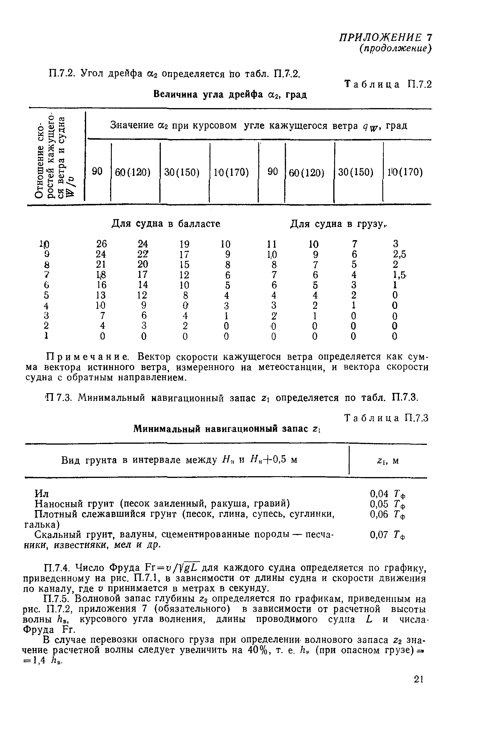 РД 31.63.01-83