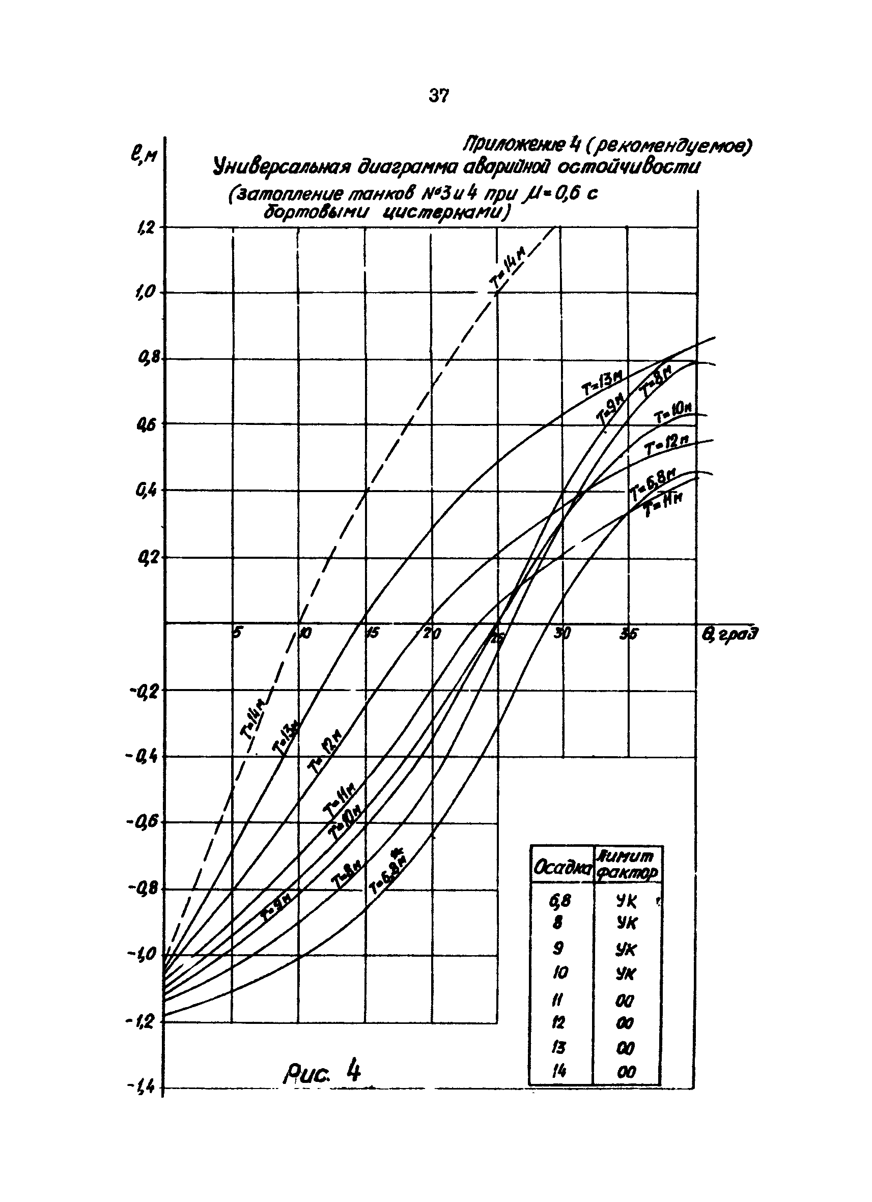 РД 31.60.29-87