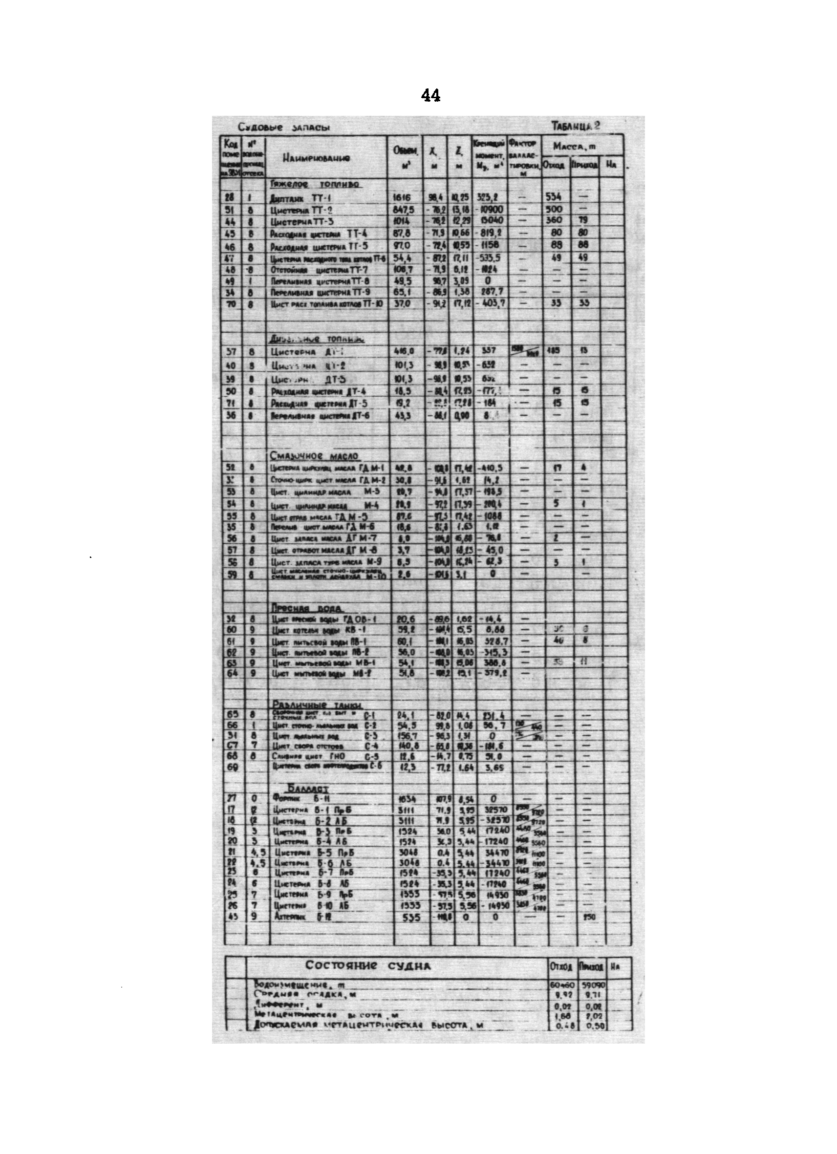 РД 31.60.29-87