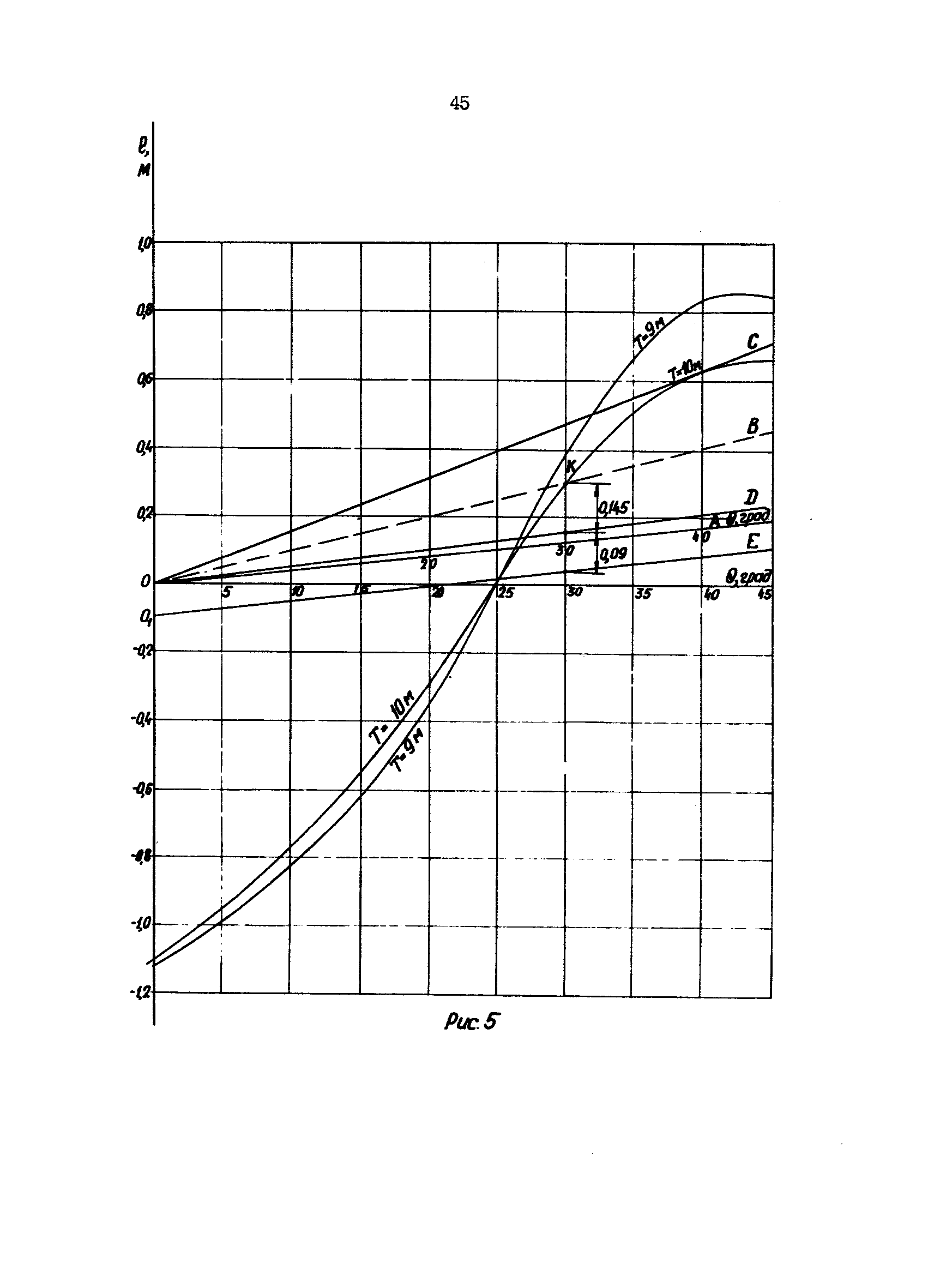 РД 31.60.29-87