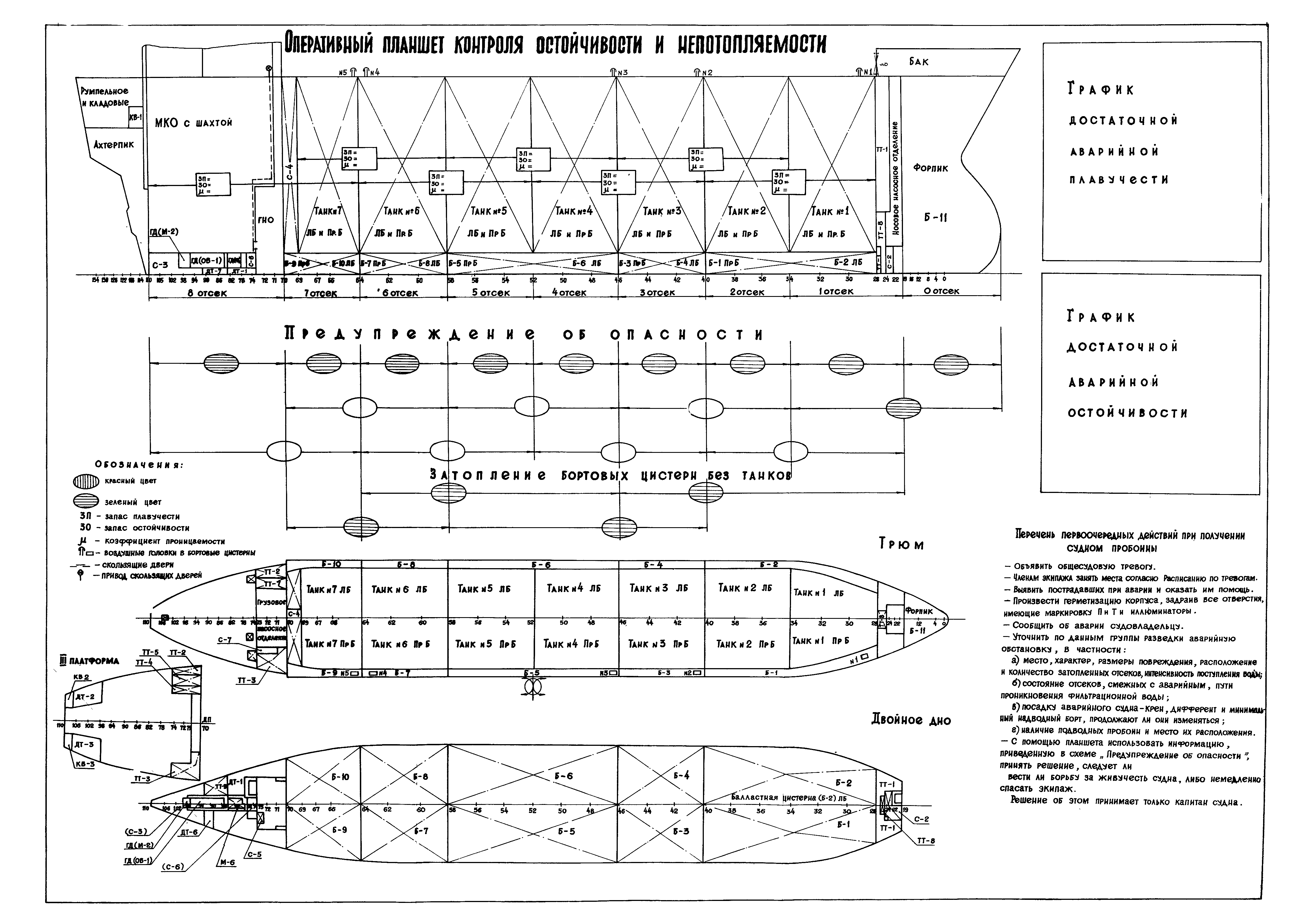 РД 31.60.29-87