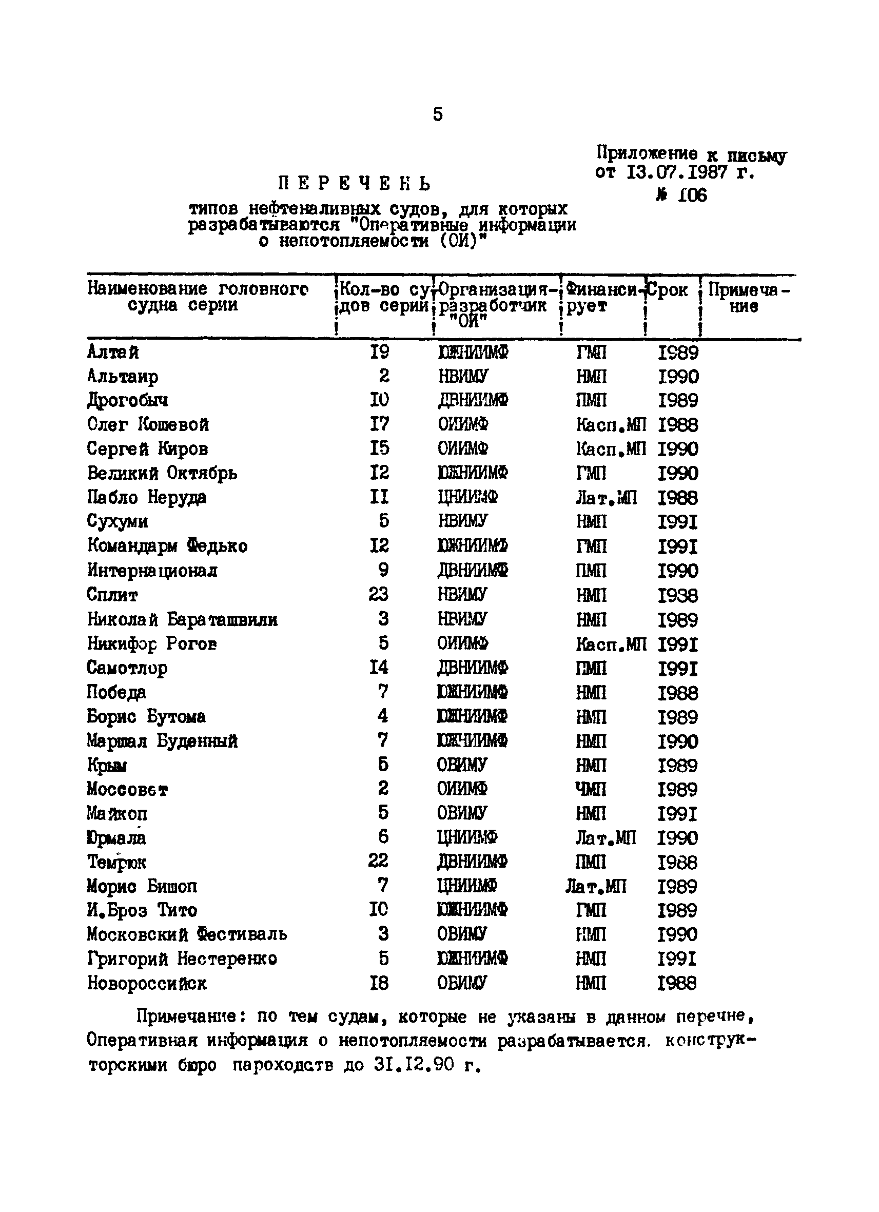 РД 31.60.29-87