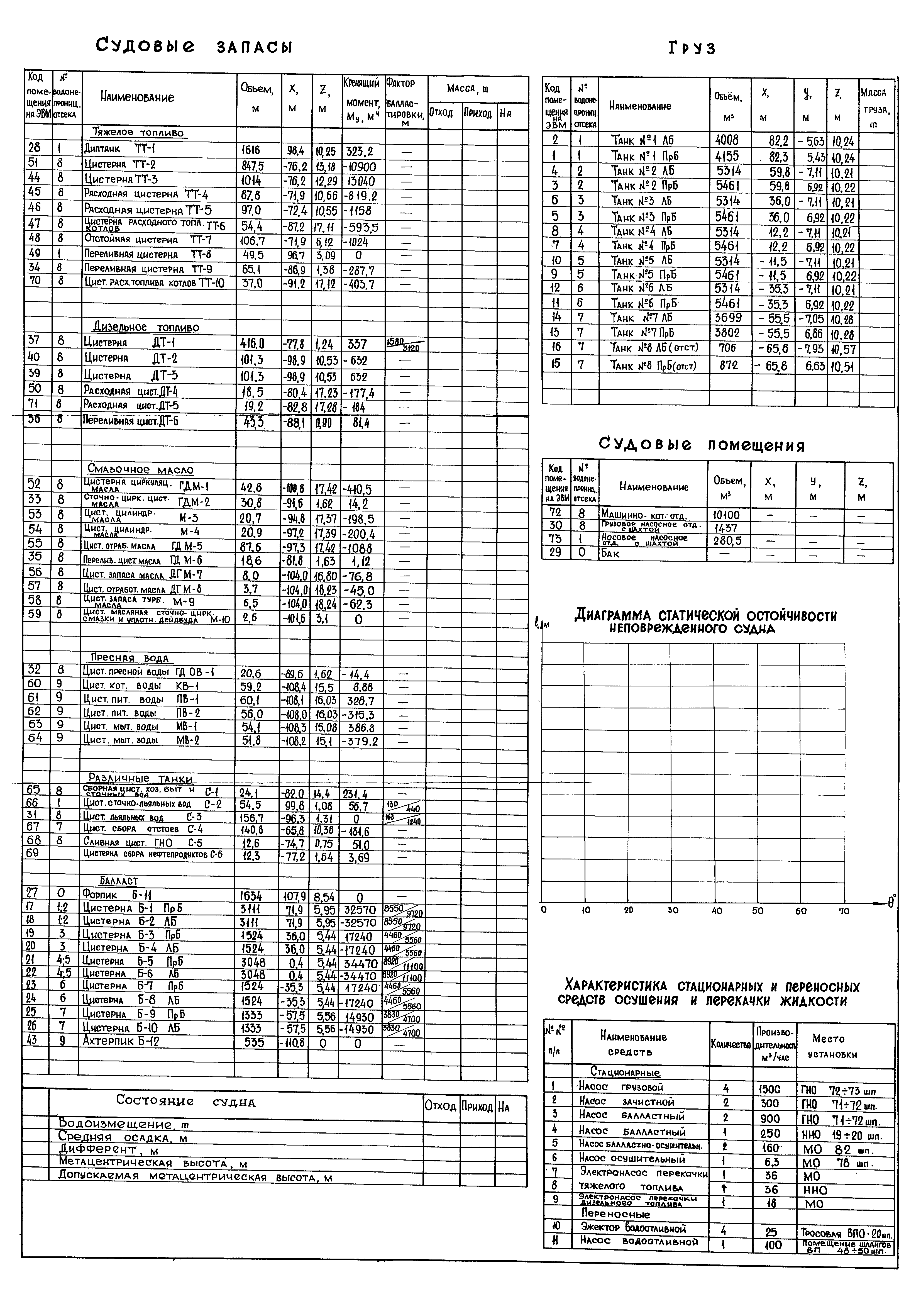 РД 31.60.29-87