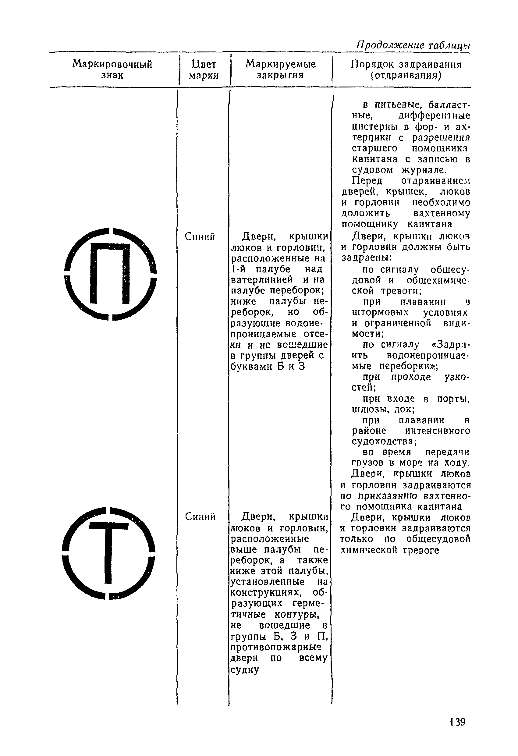 РД 31.60.14-81