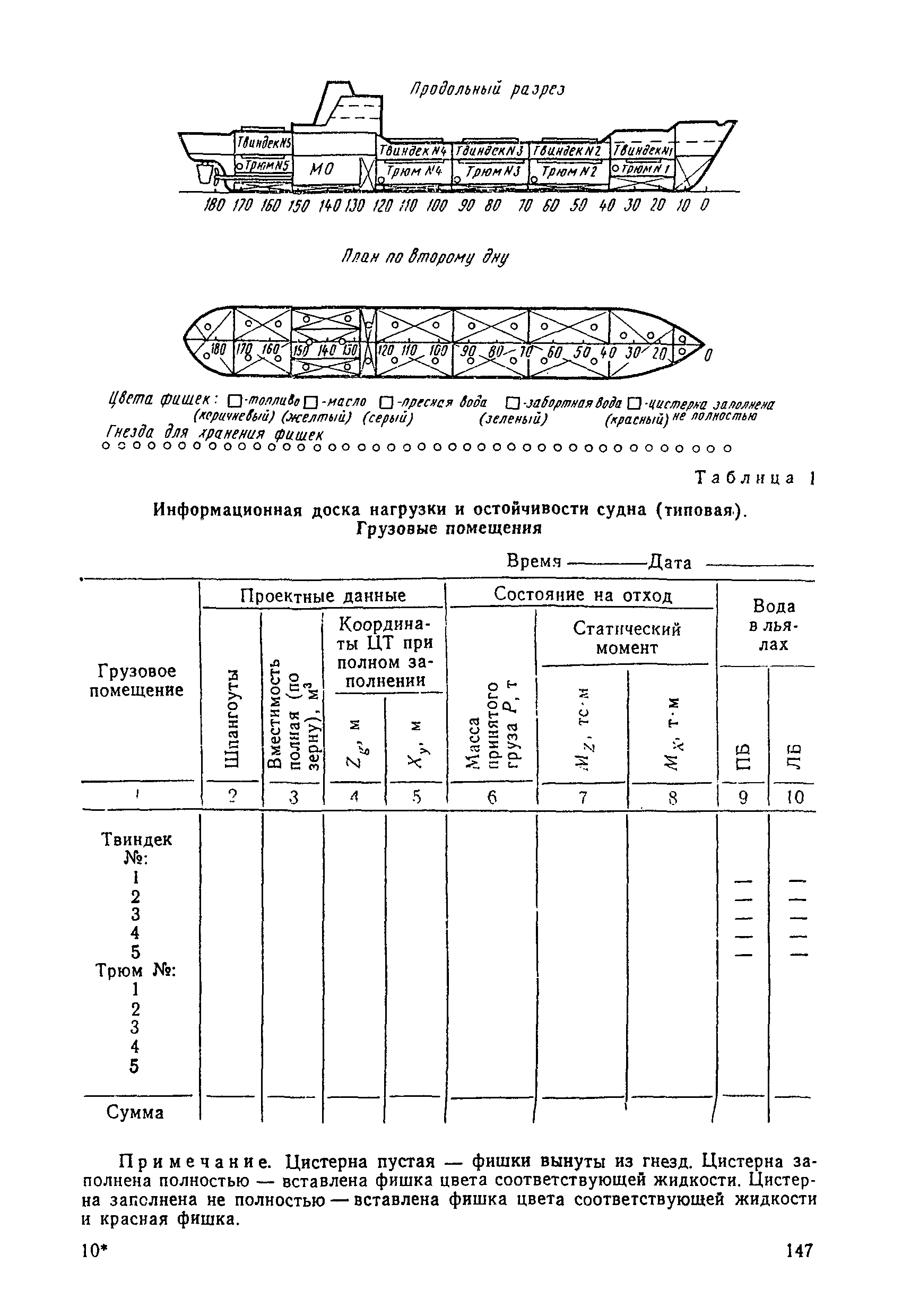 РД 31.60.14-81