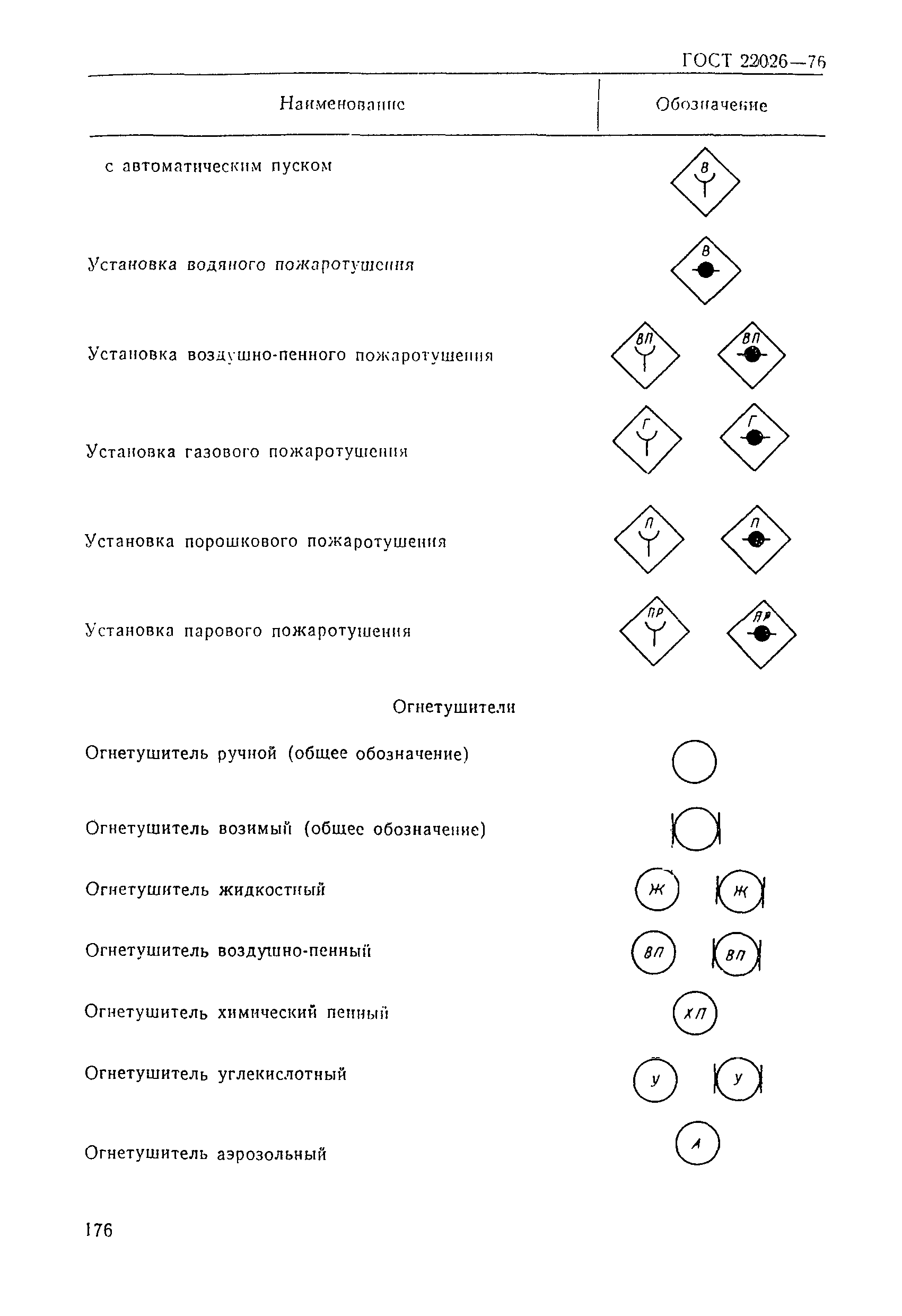 РД 31.60.14-81