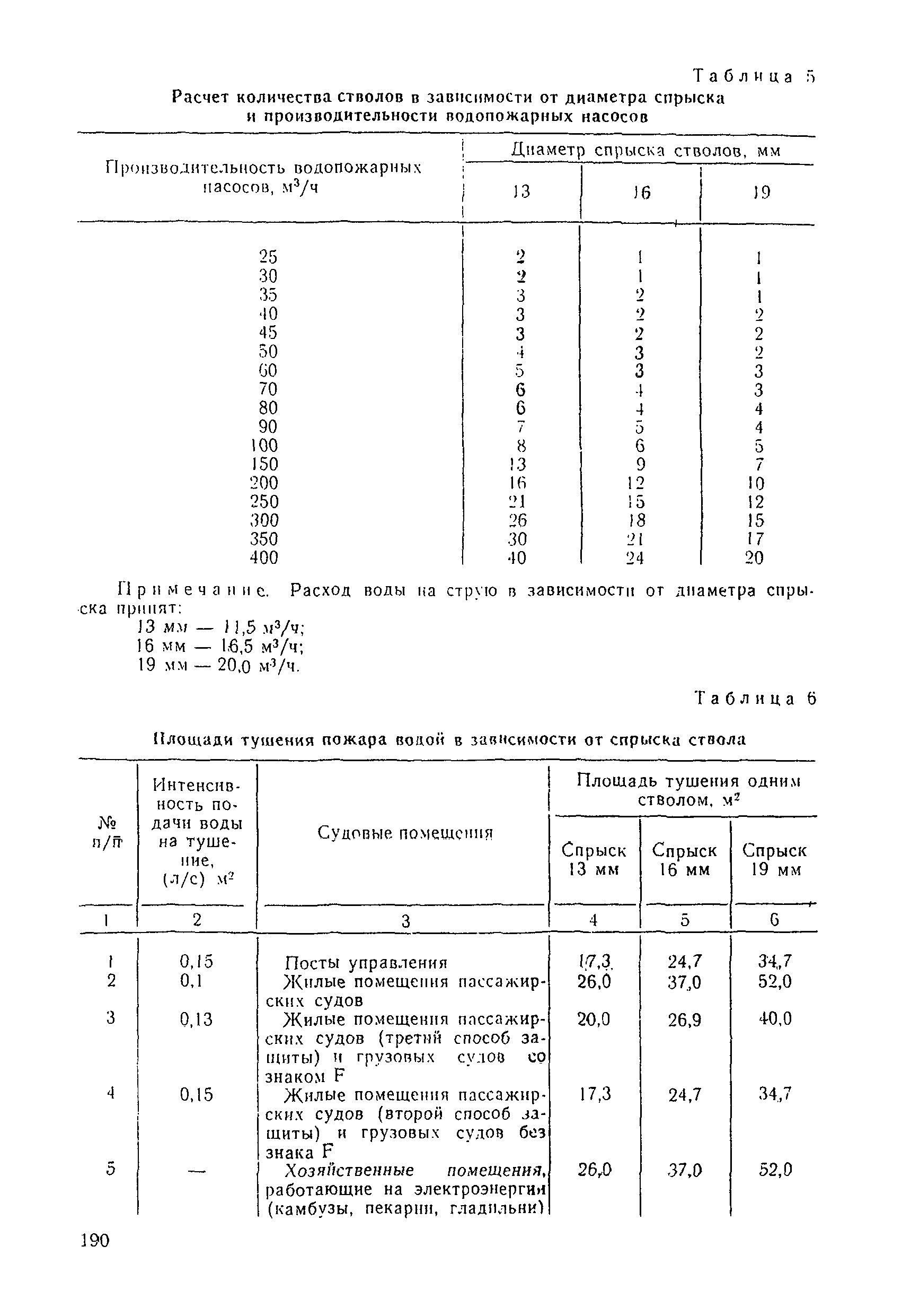 РД 31.60.14-81