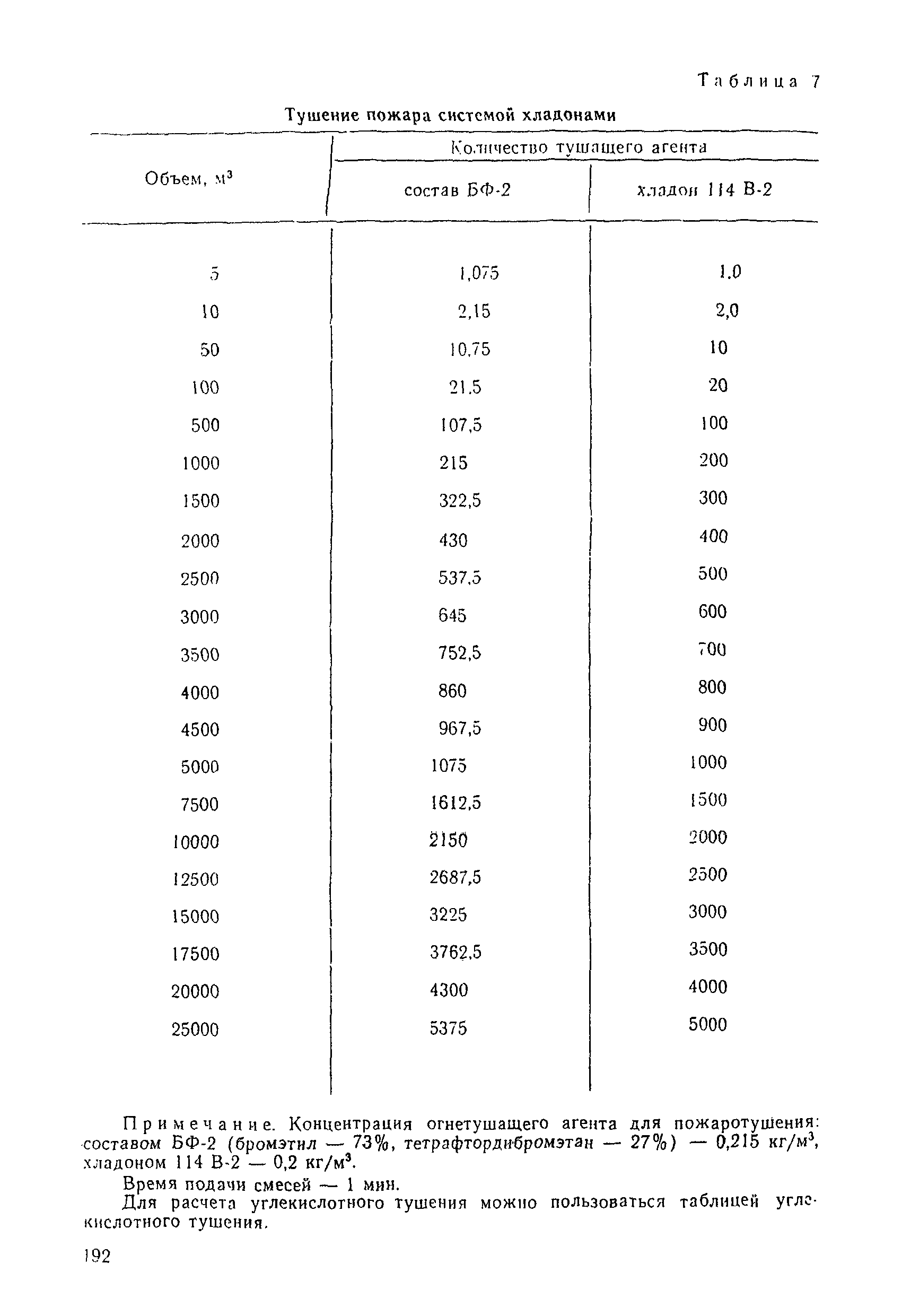 РД 31.60.14-81