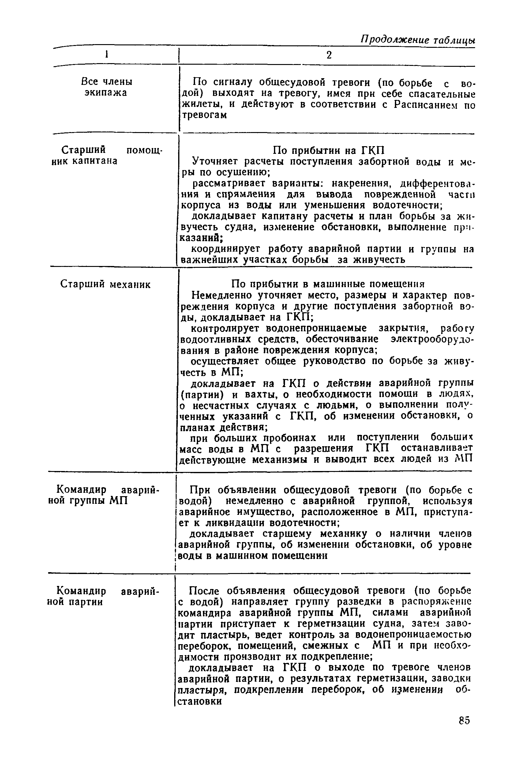 РД 31.60.14-81