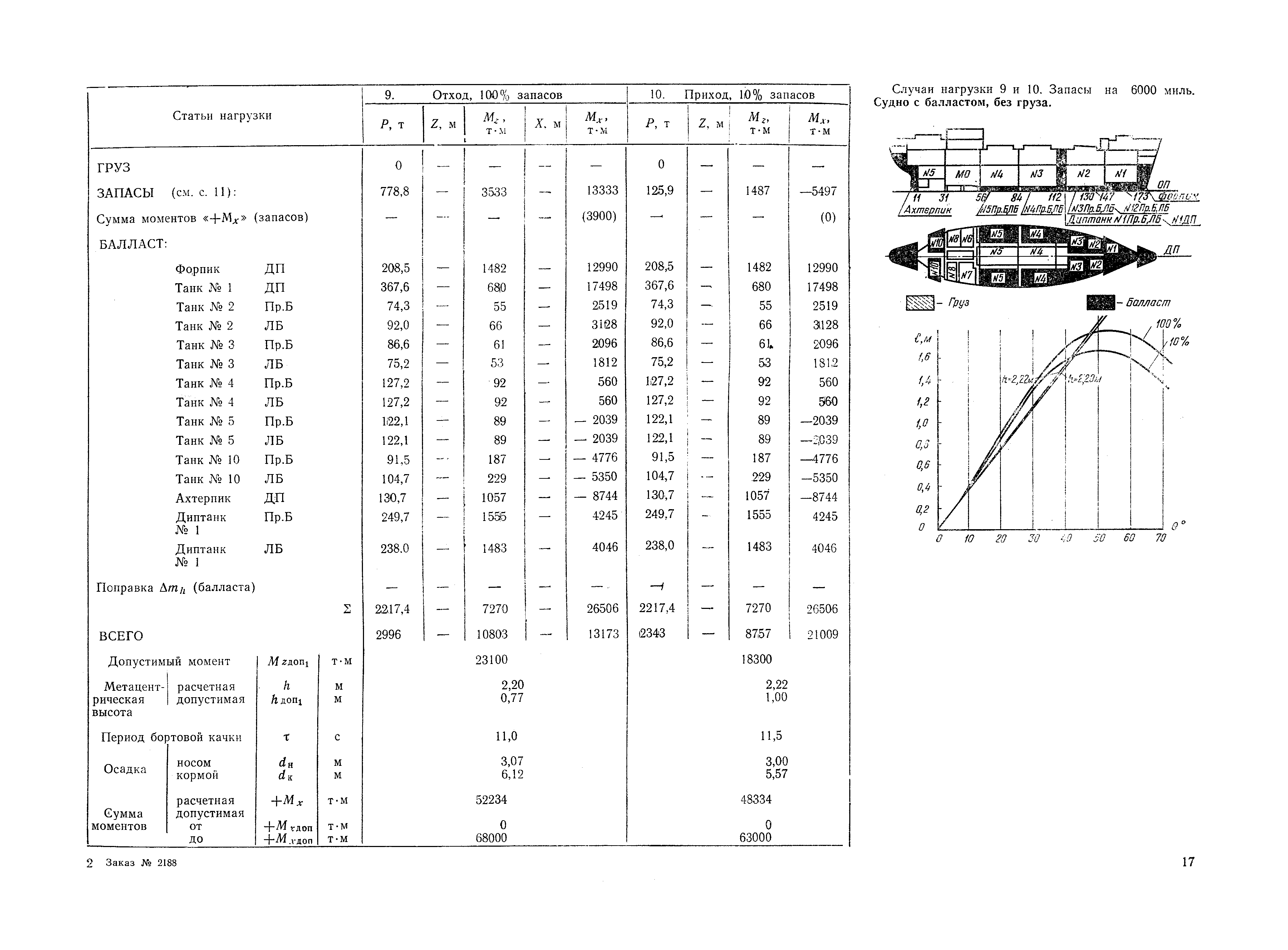 РД 31.00.57-79