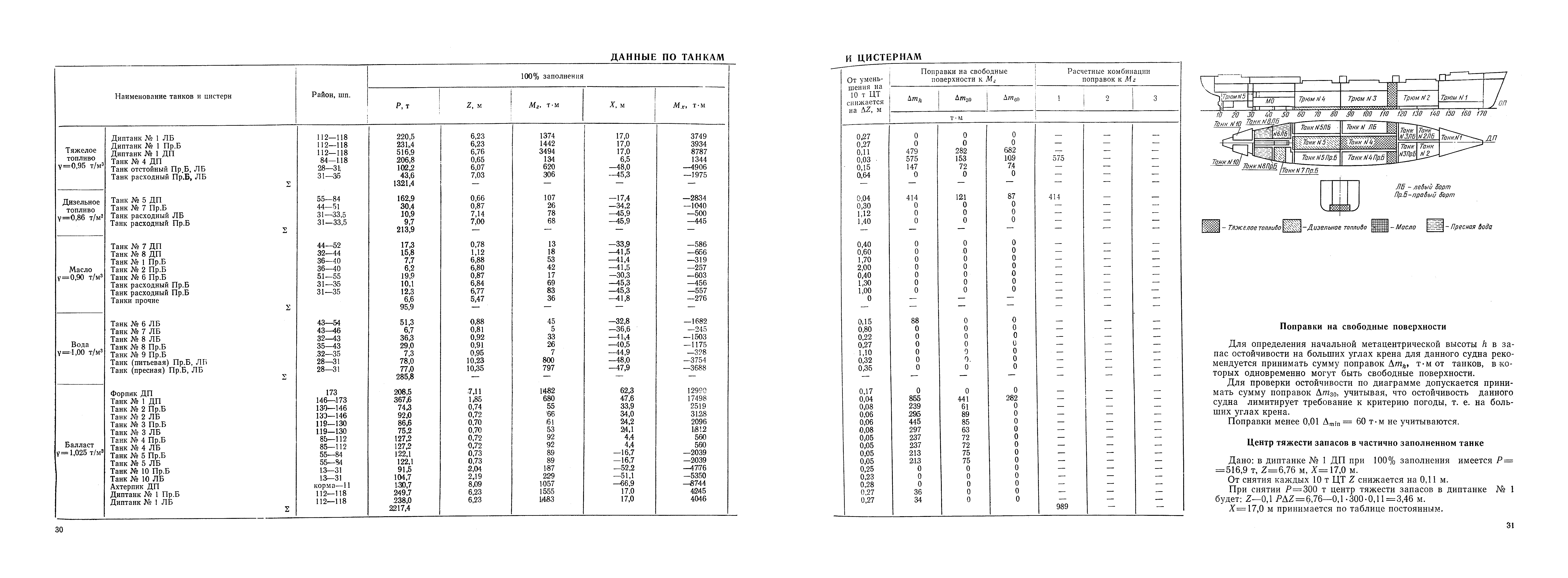 РД 31.00.57-79