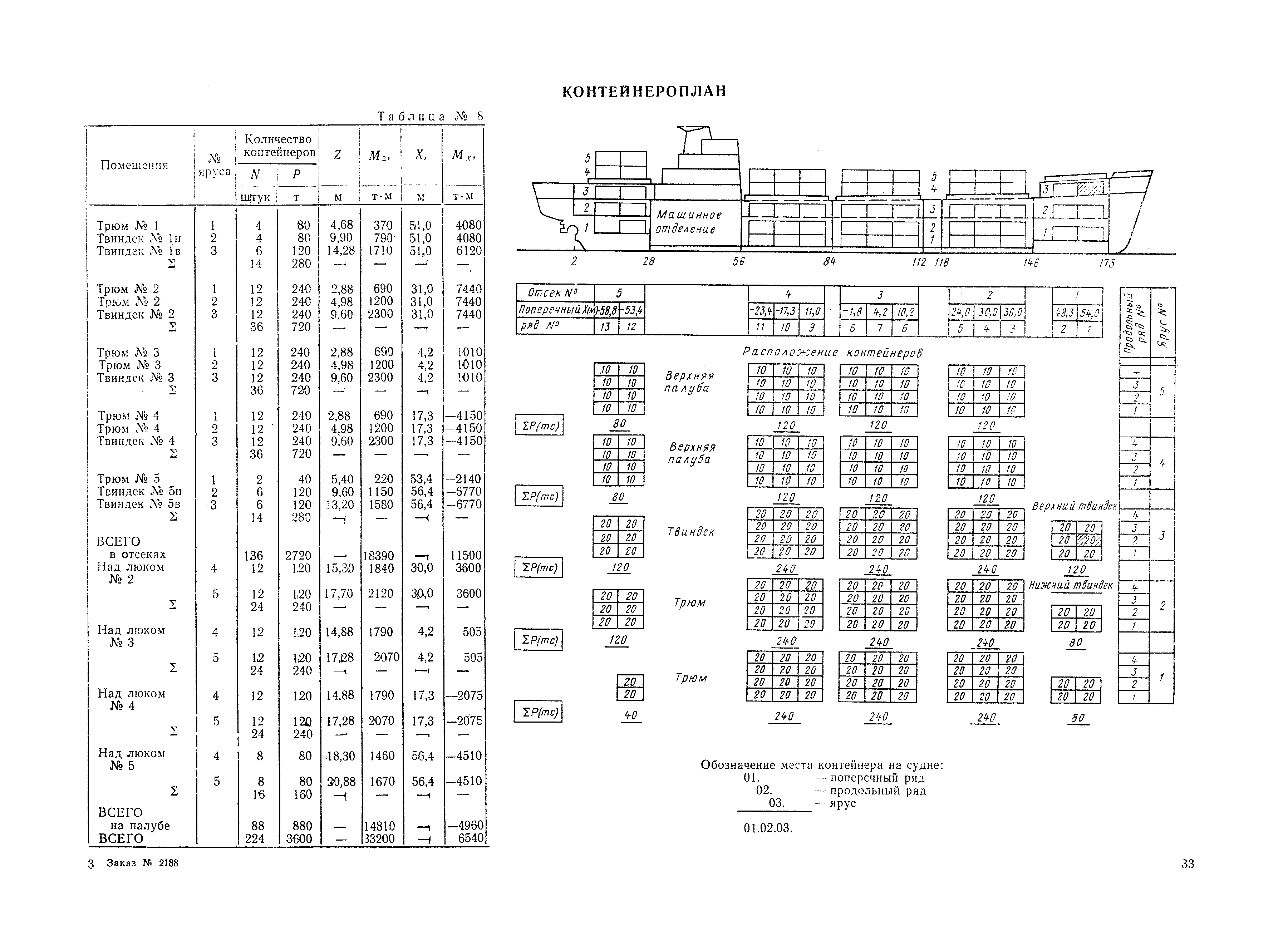 РД 31.00.57-79