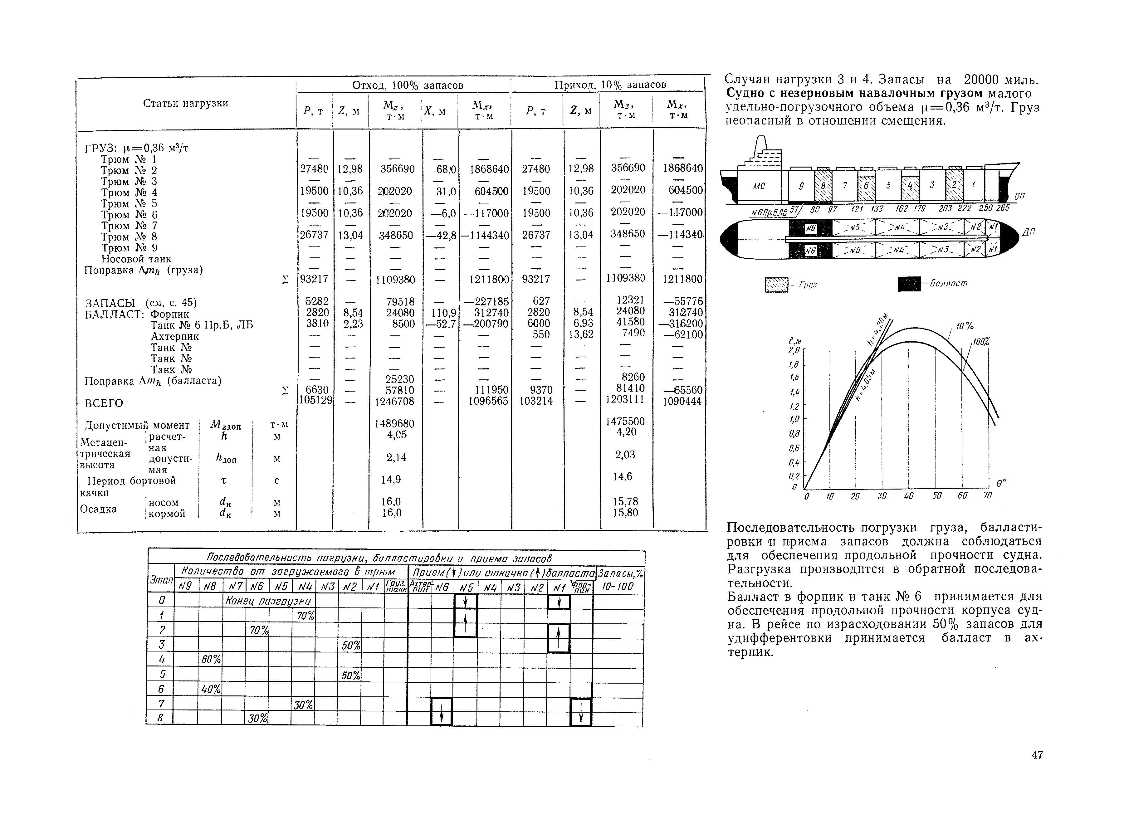 РД 31.00.57-79