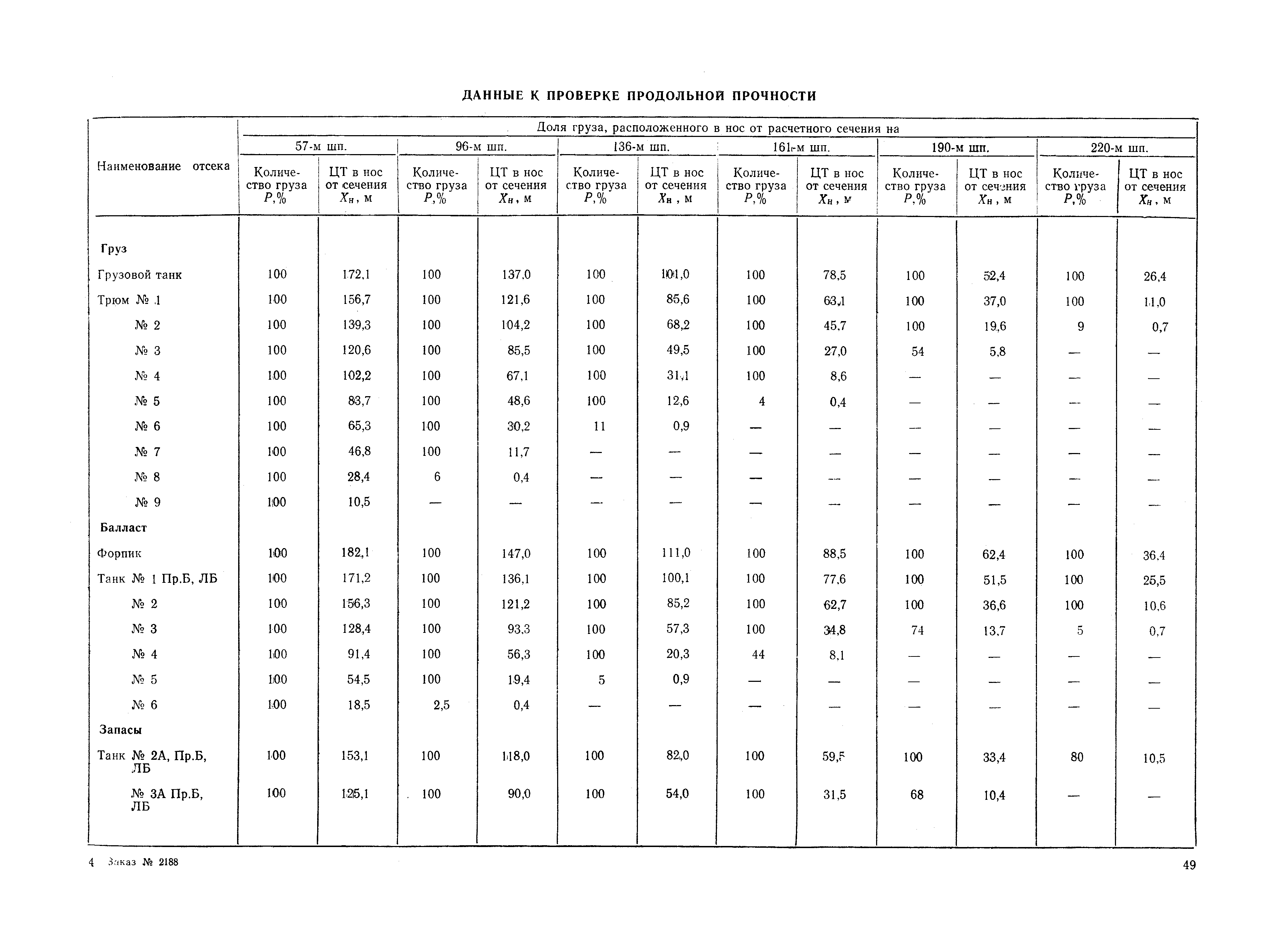 РД 31.00.57-79