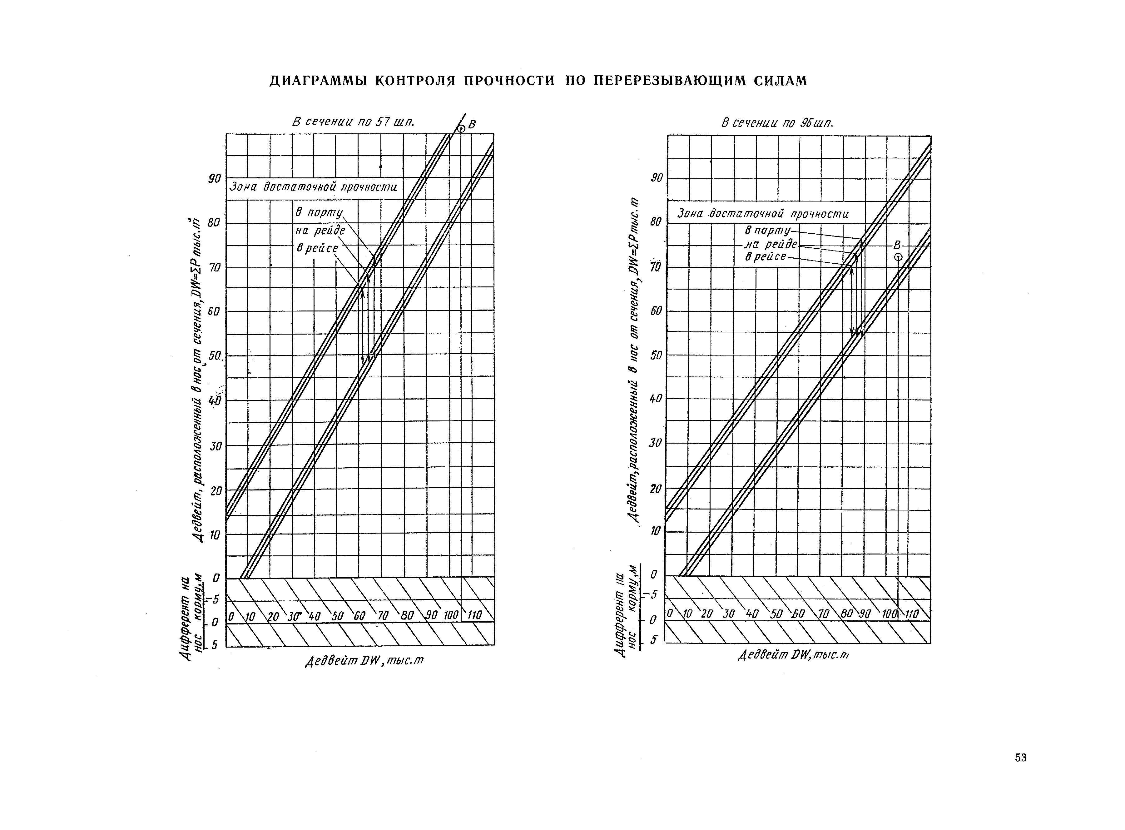 РД 31.00.57-79