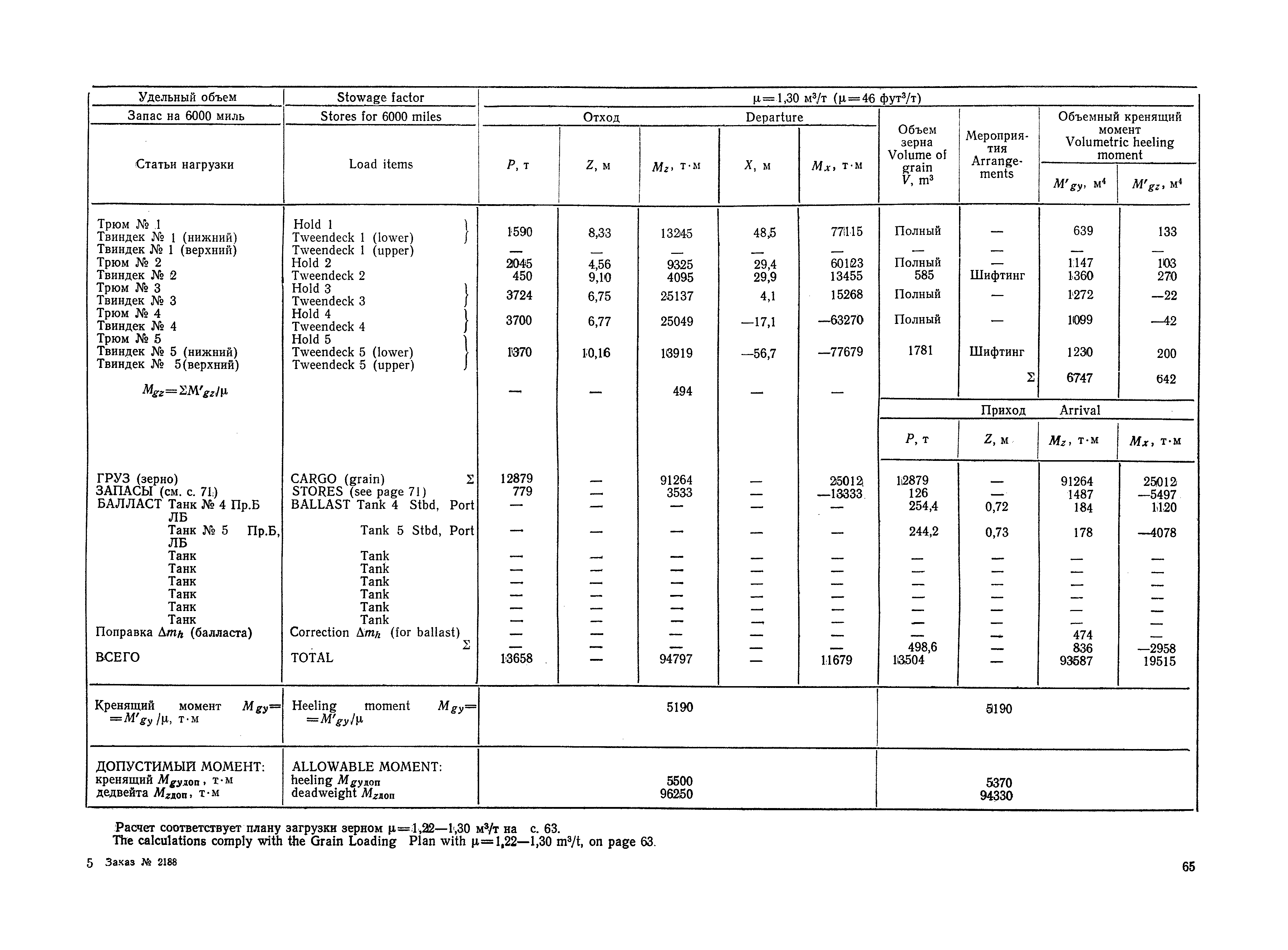 РД 31.00.57-79