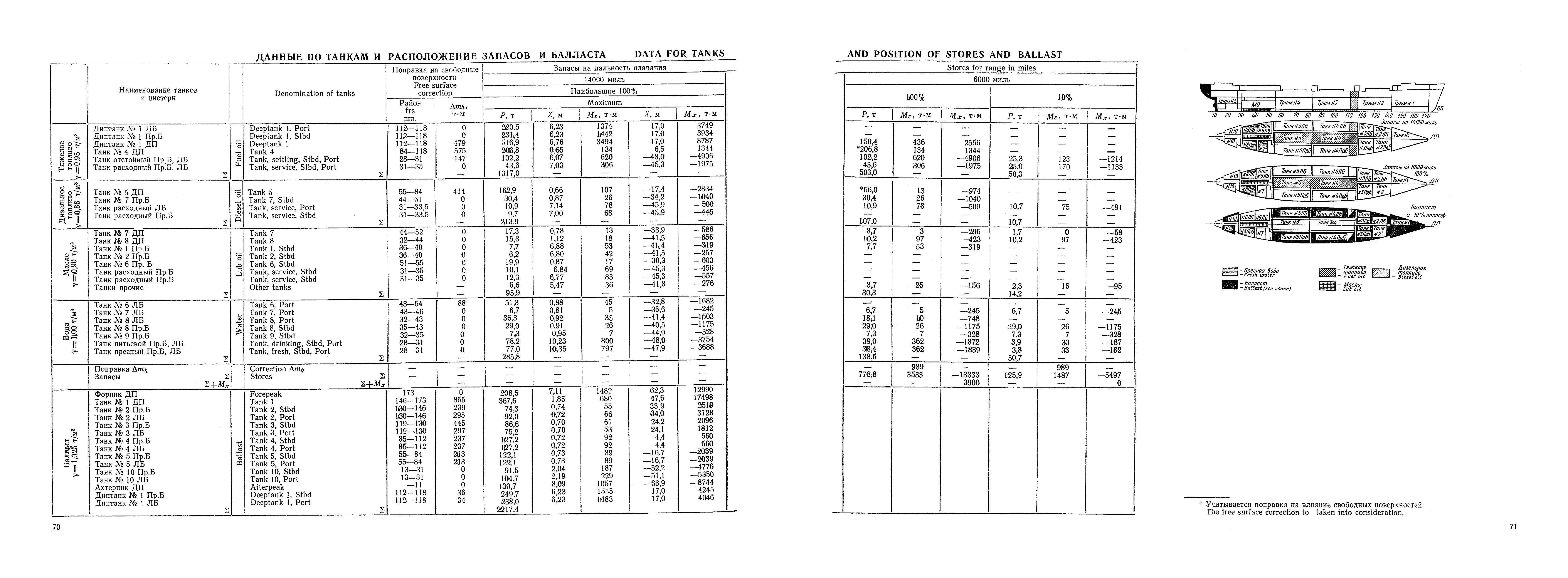 РД 31.00.57-79