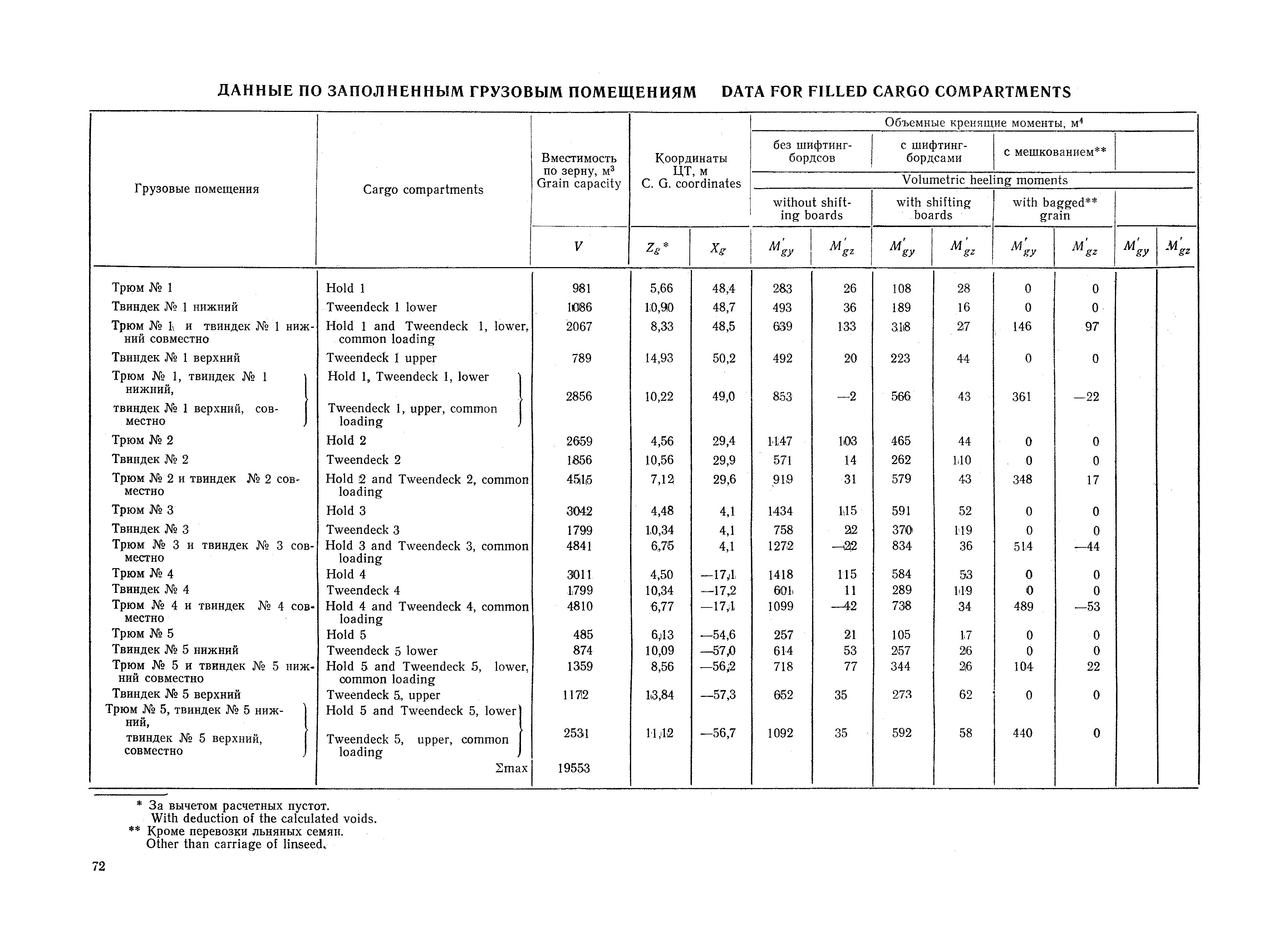 РД 31.00.57-79