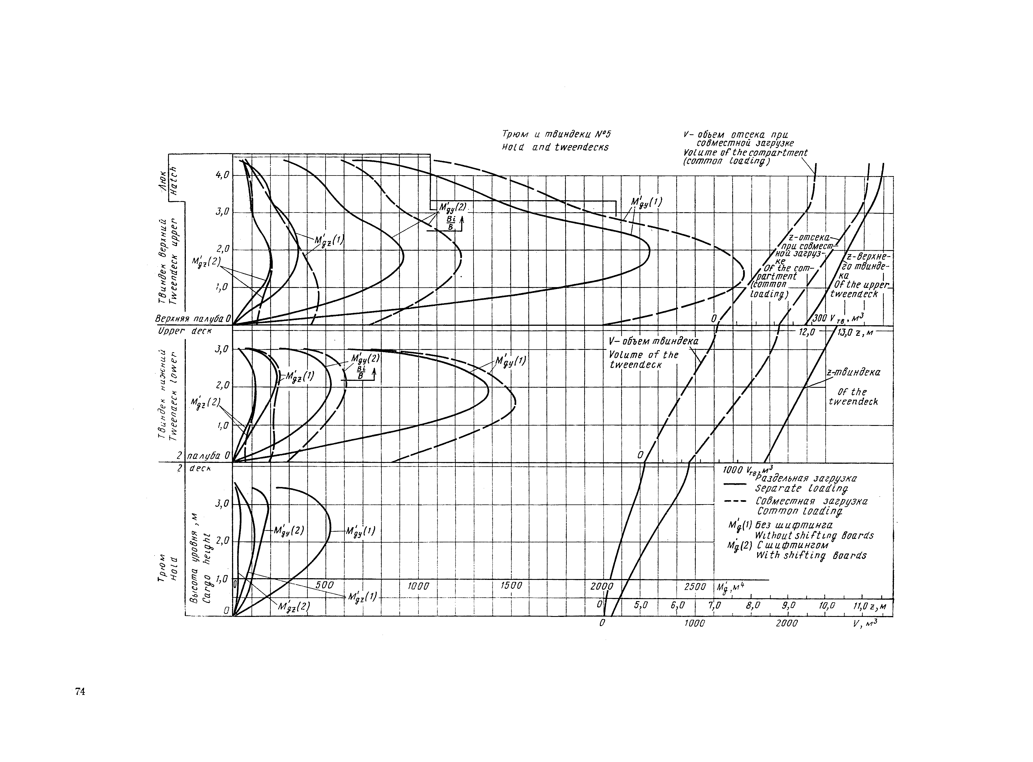 РД 31.00.57-79