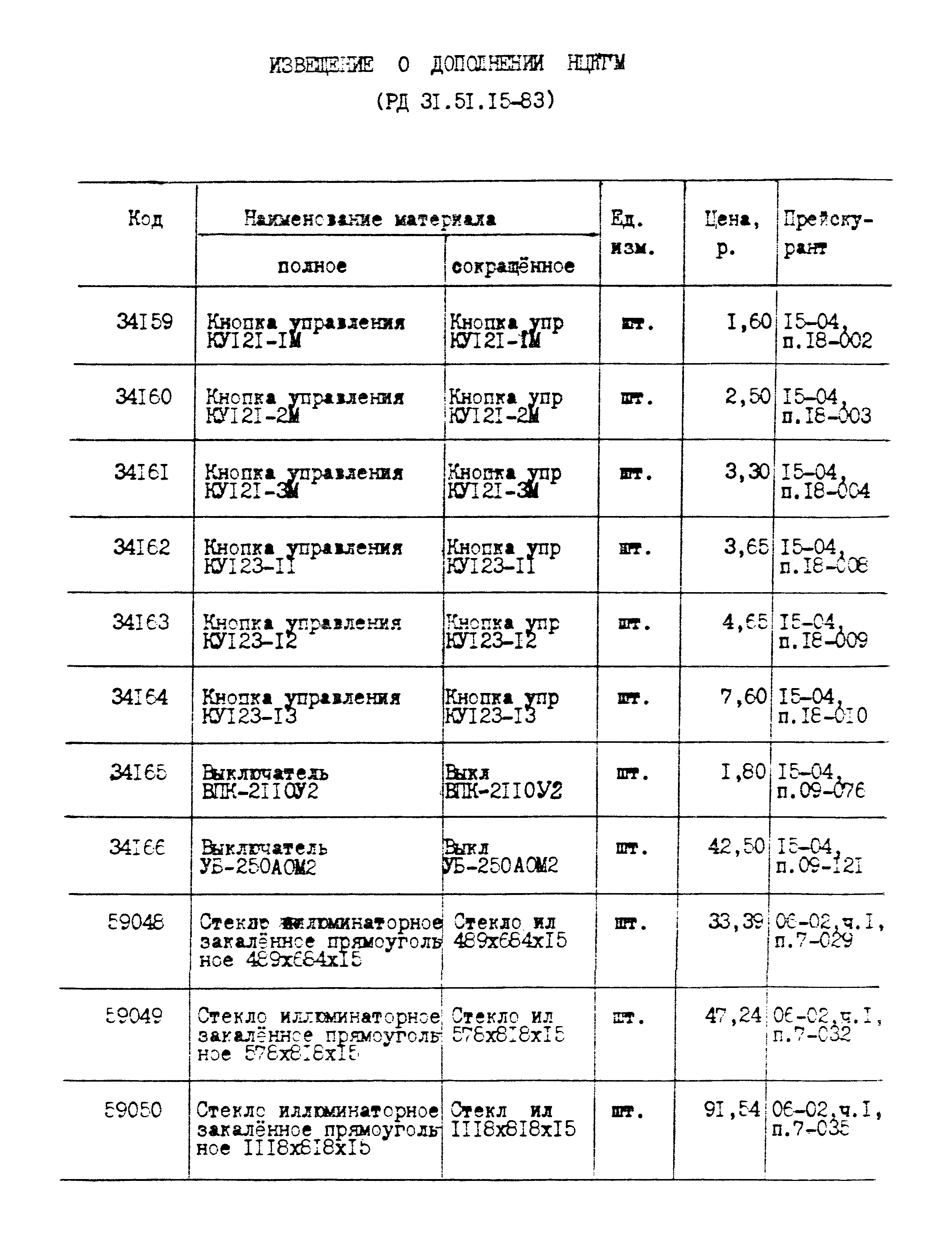 РД 31.51.15-83