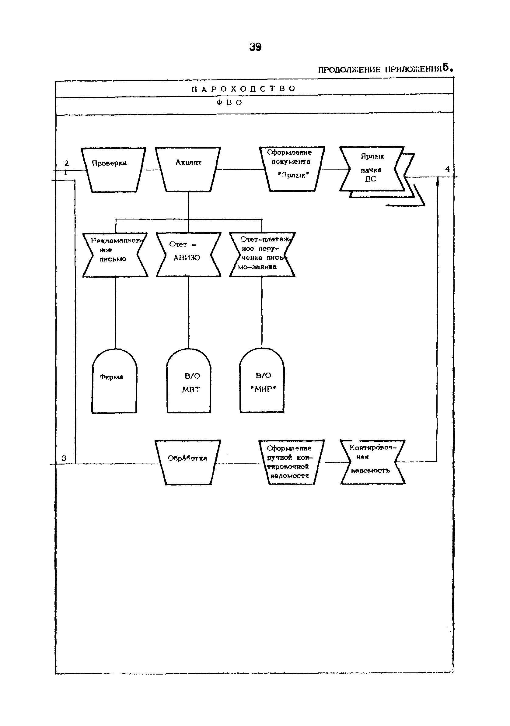 РД 31.07.32-84