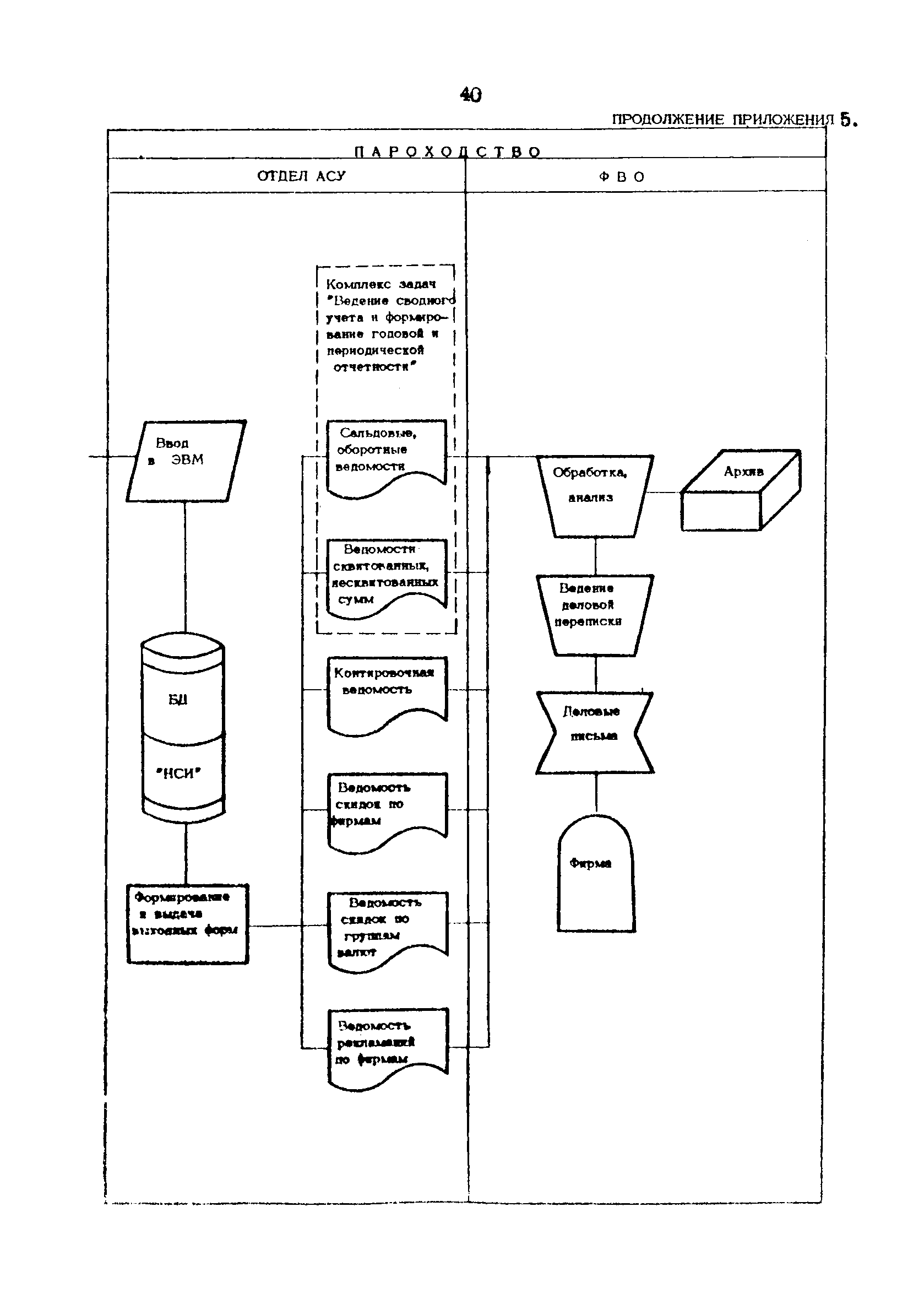 РД 31.07.32-84