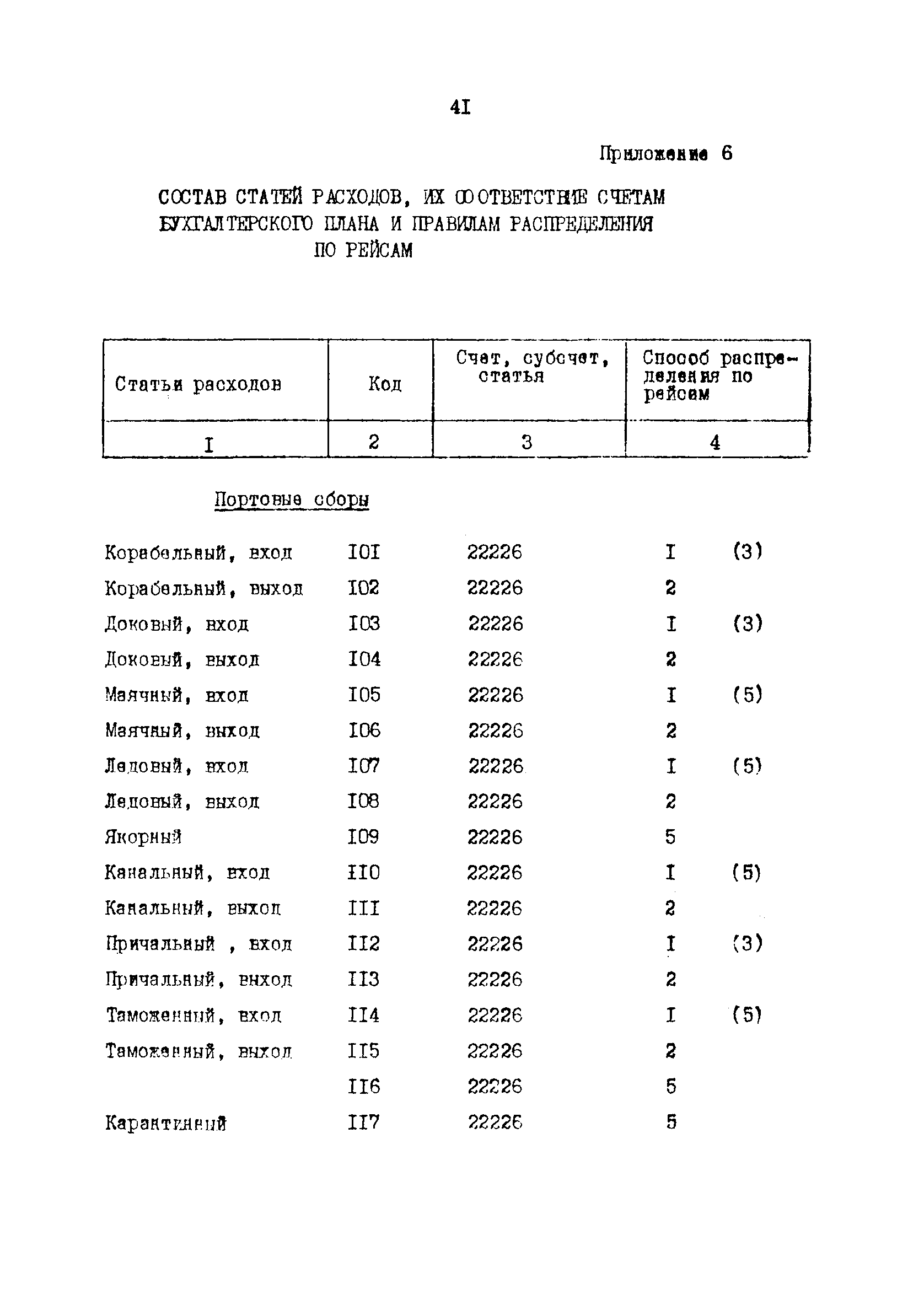 РД 31.07.32-84