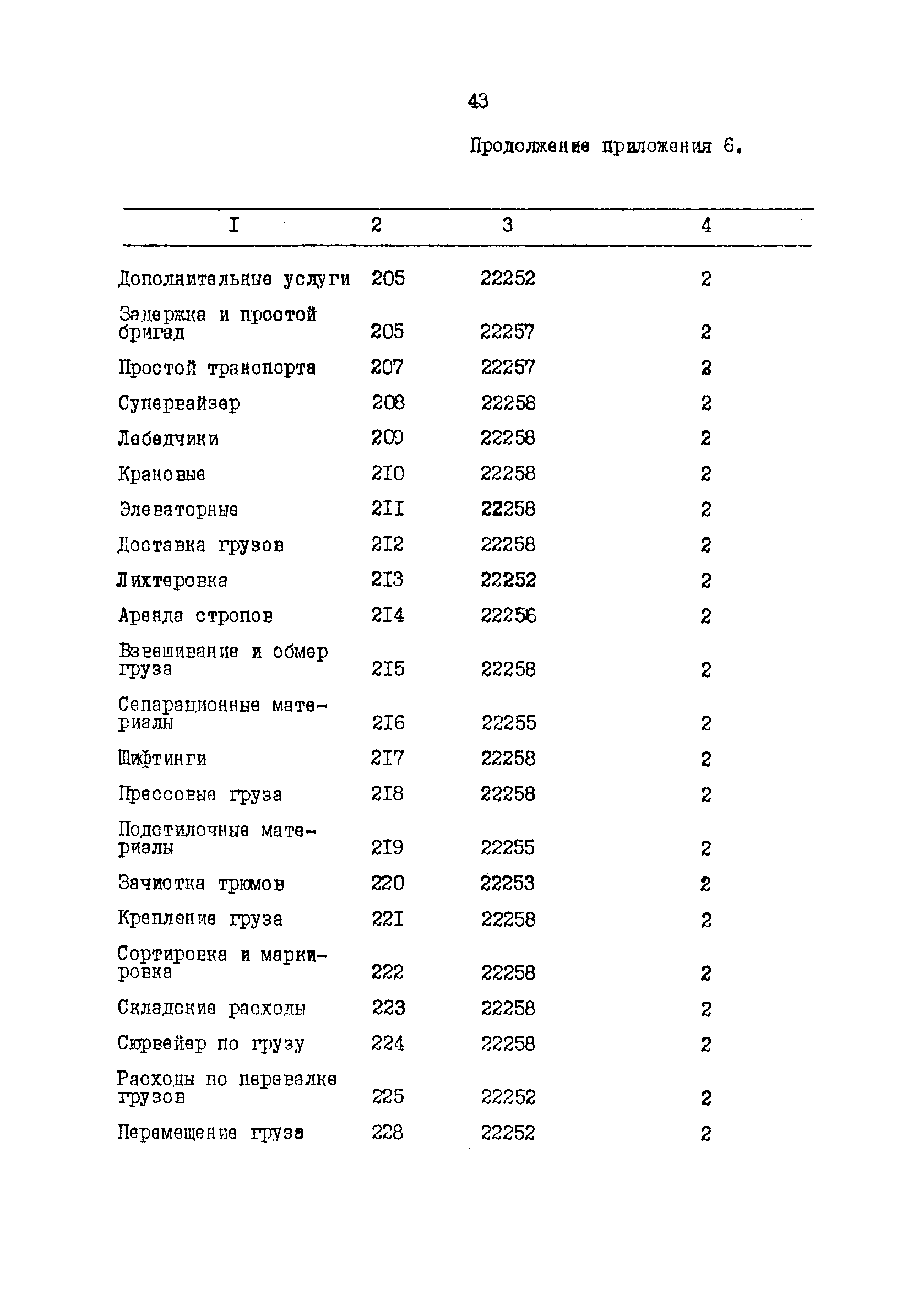 РД 31.07.32-84