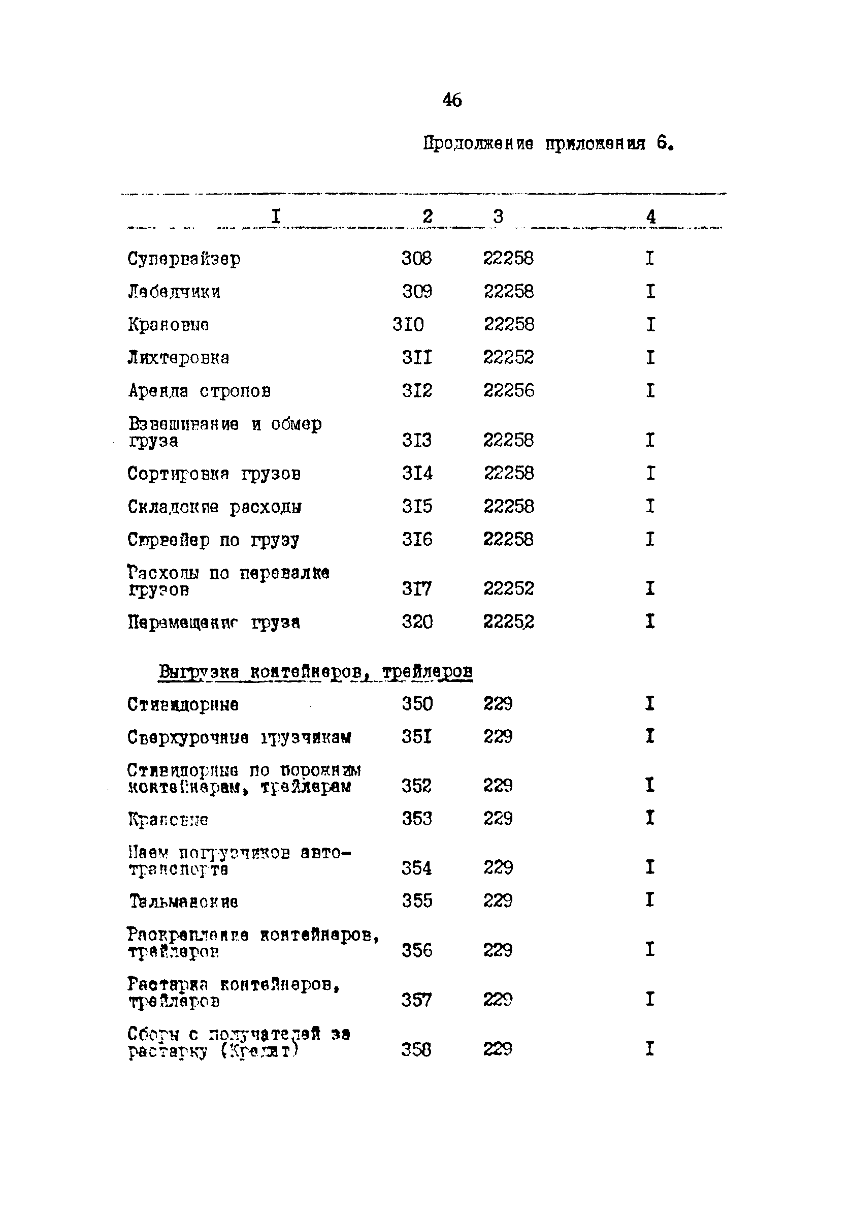 РД 31.07.32-84