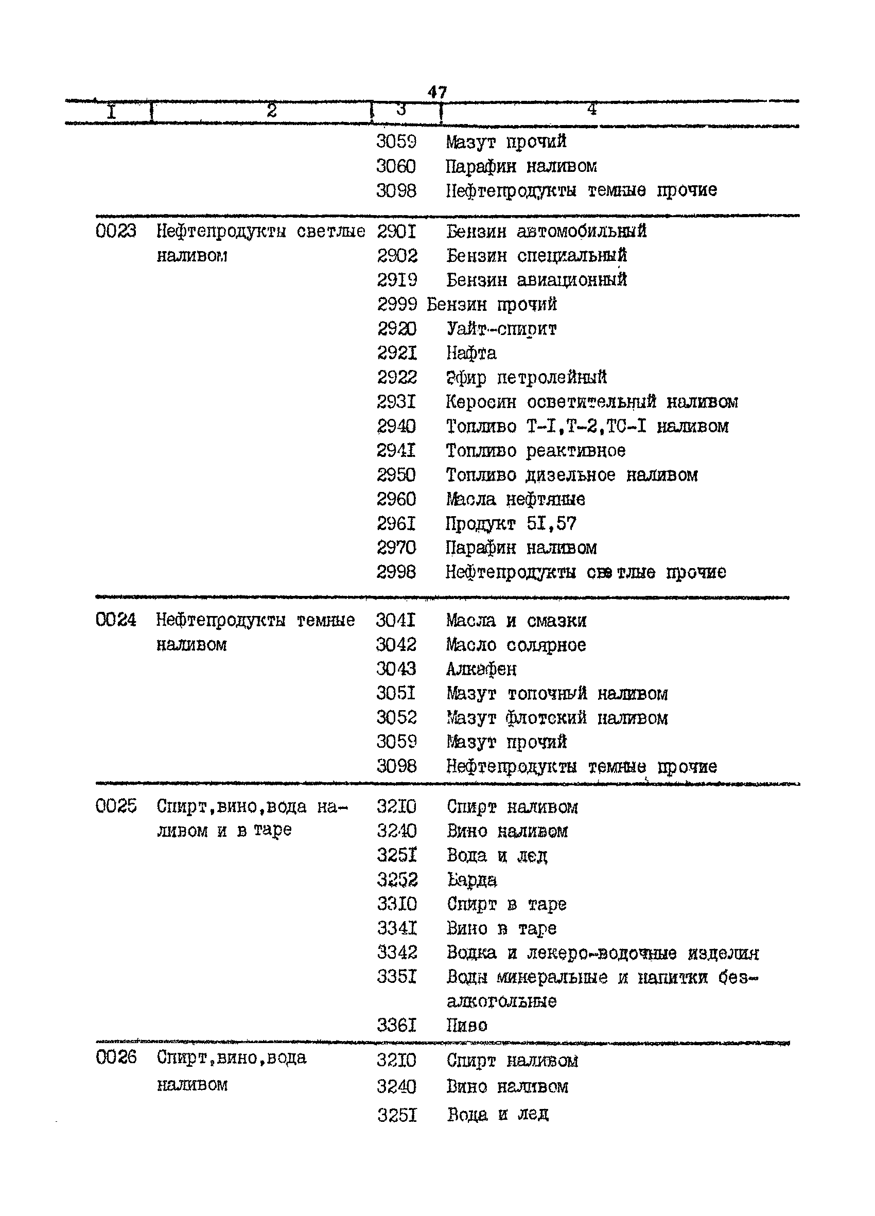 РД 31.01.34-87