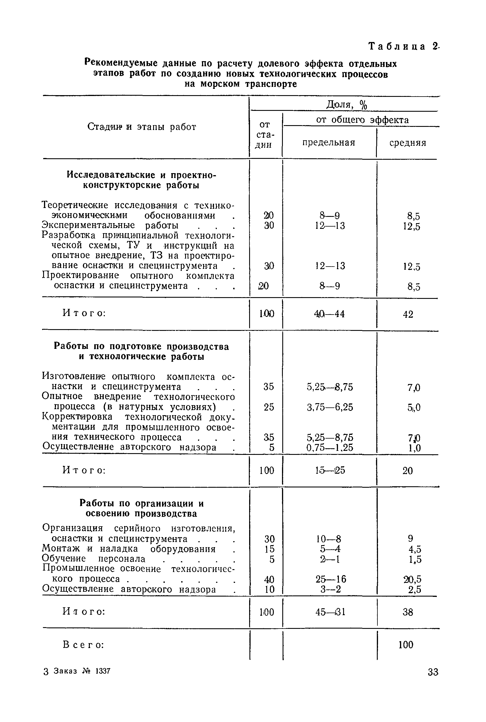 РД 31.01.03-78