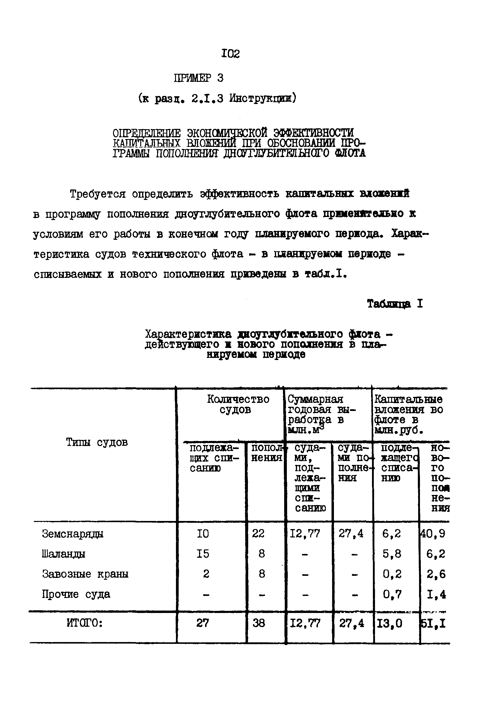 РД 31.01.02-77