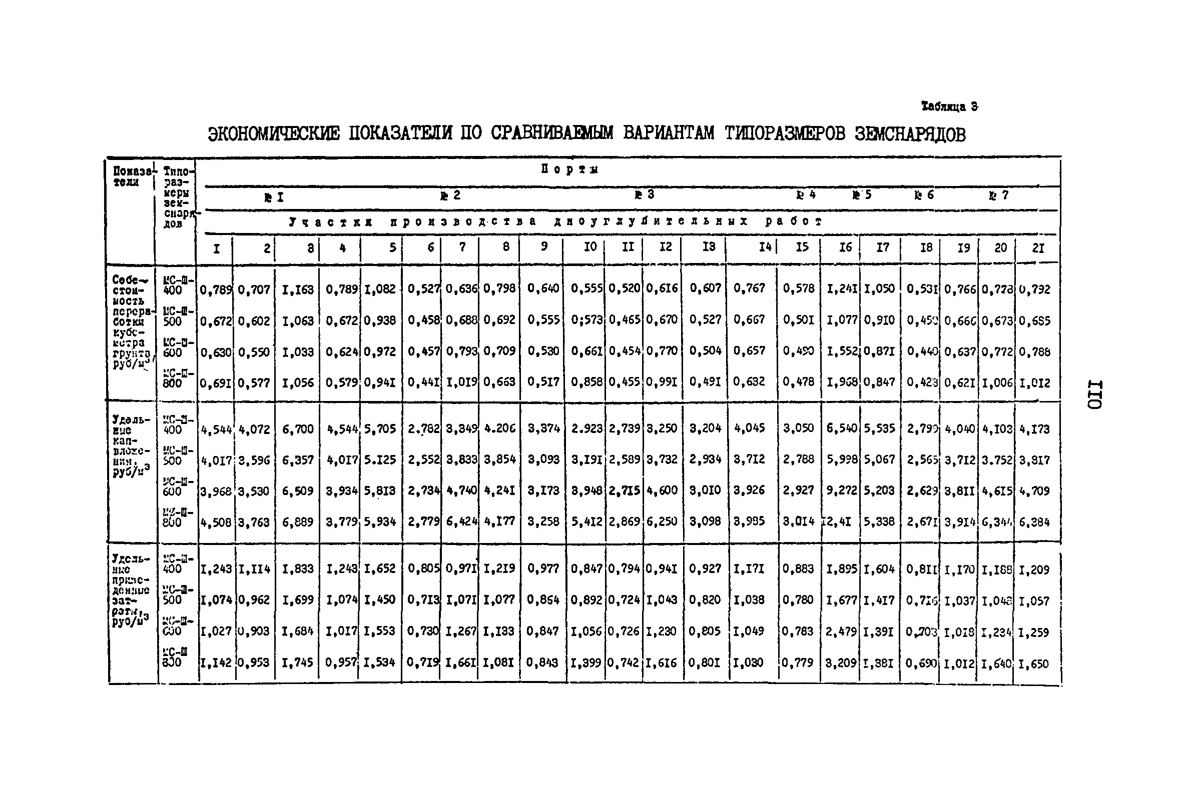 РД 31.01.02-77