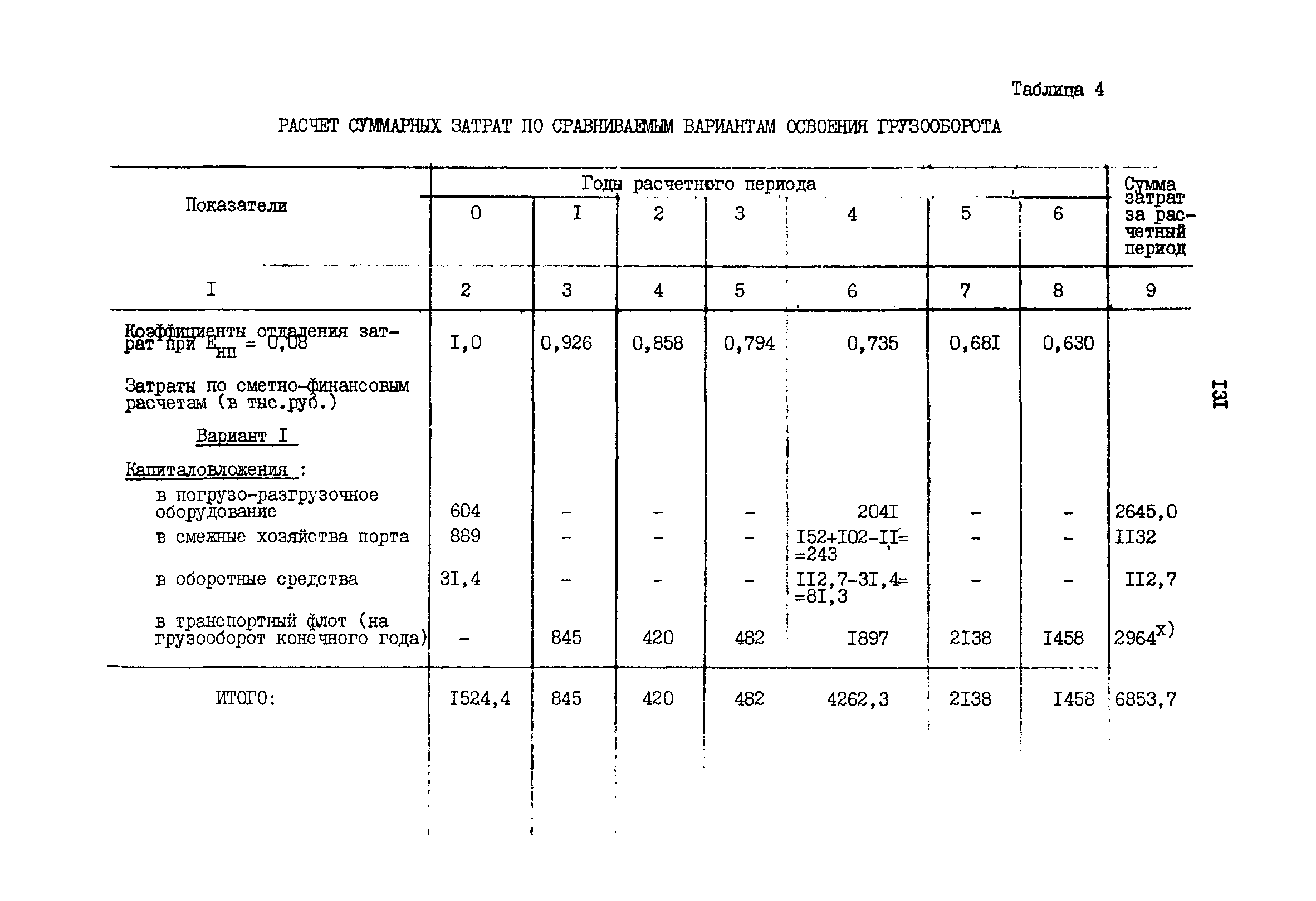 РД 31.01.02-77