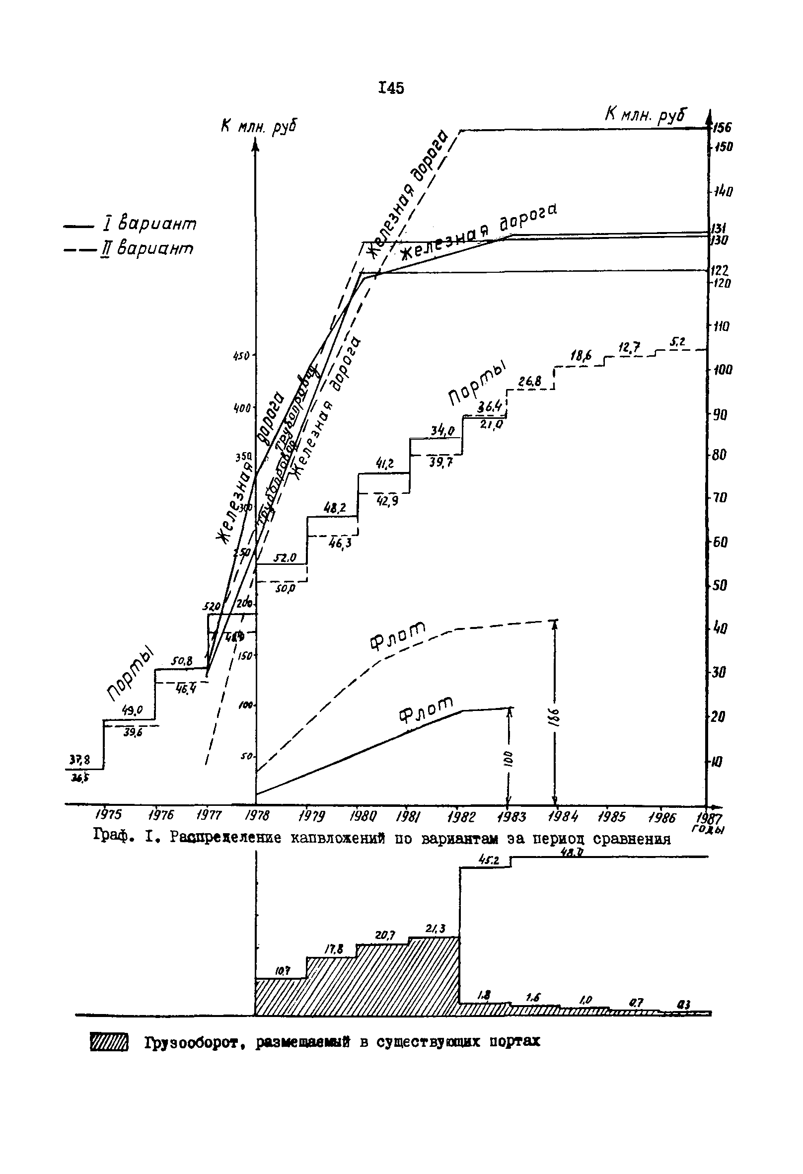 РД 31.01.02-77