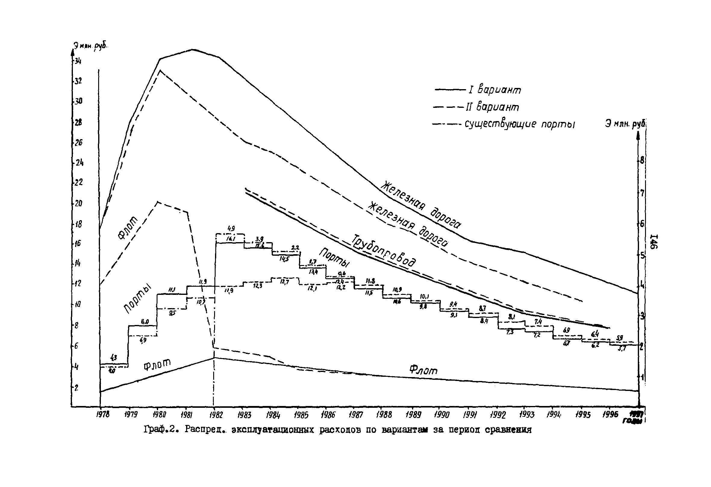 РД 31.01.02-77