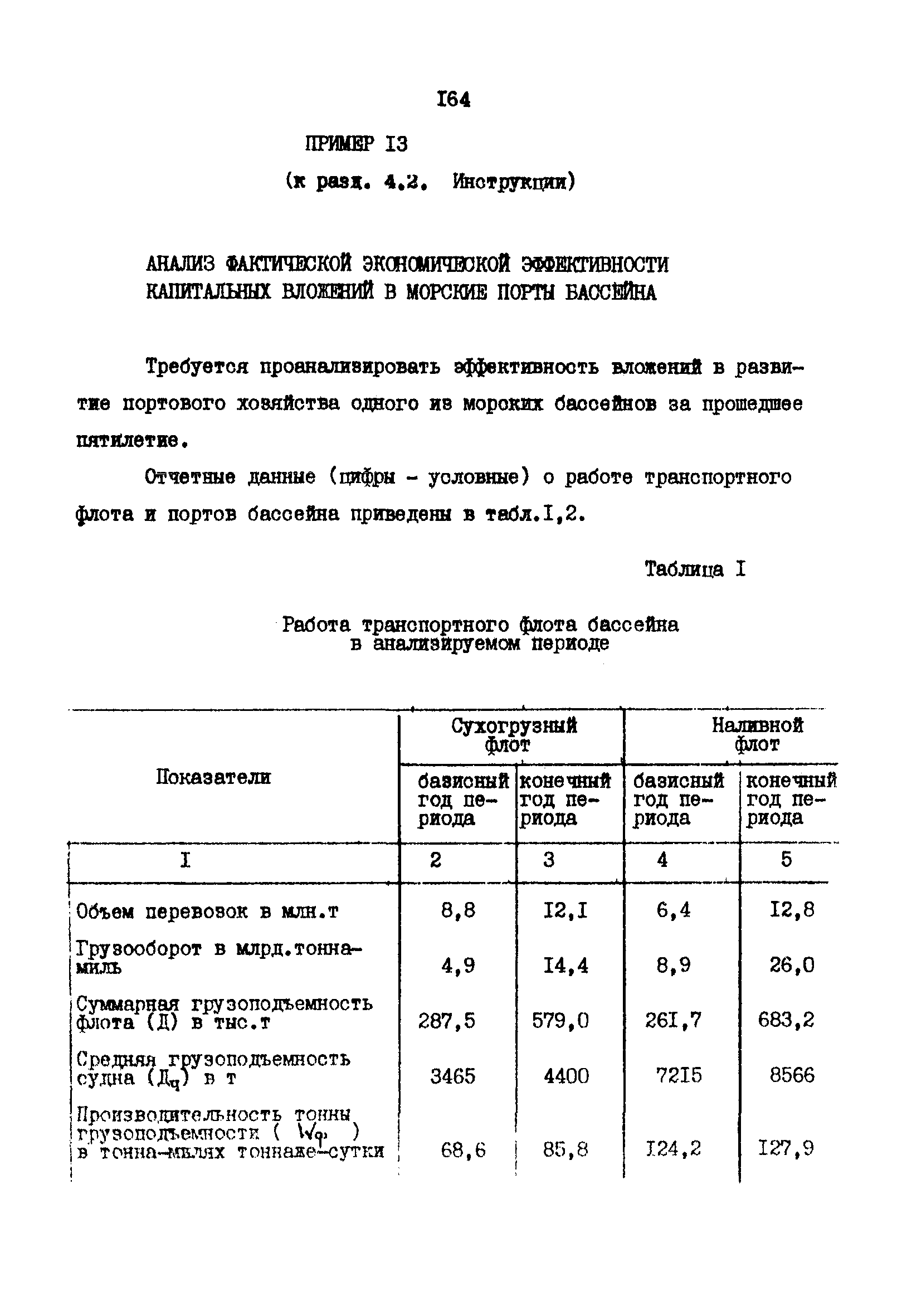 РД 31.01.02-77