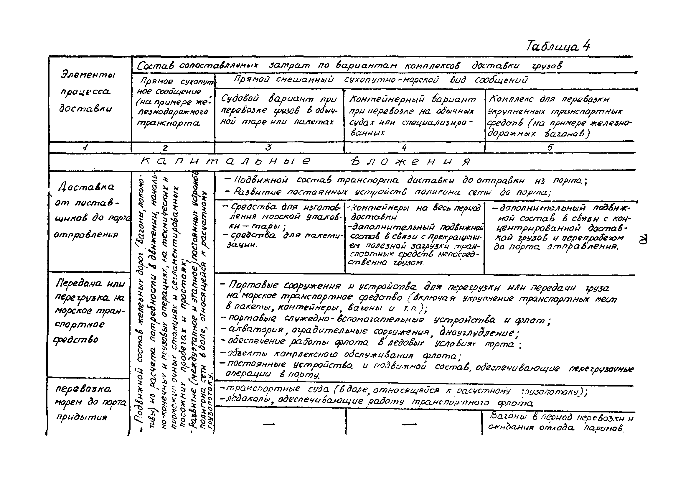 РД 31.01.02-77