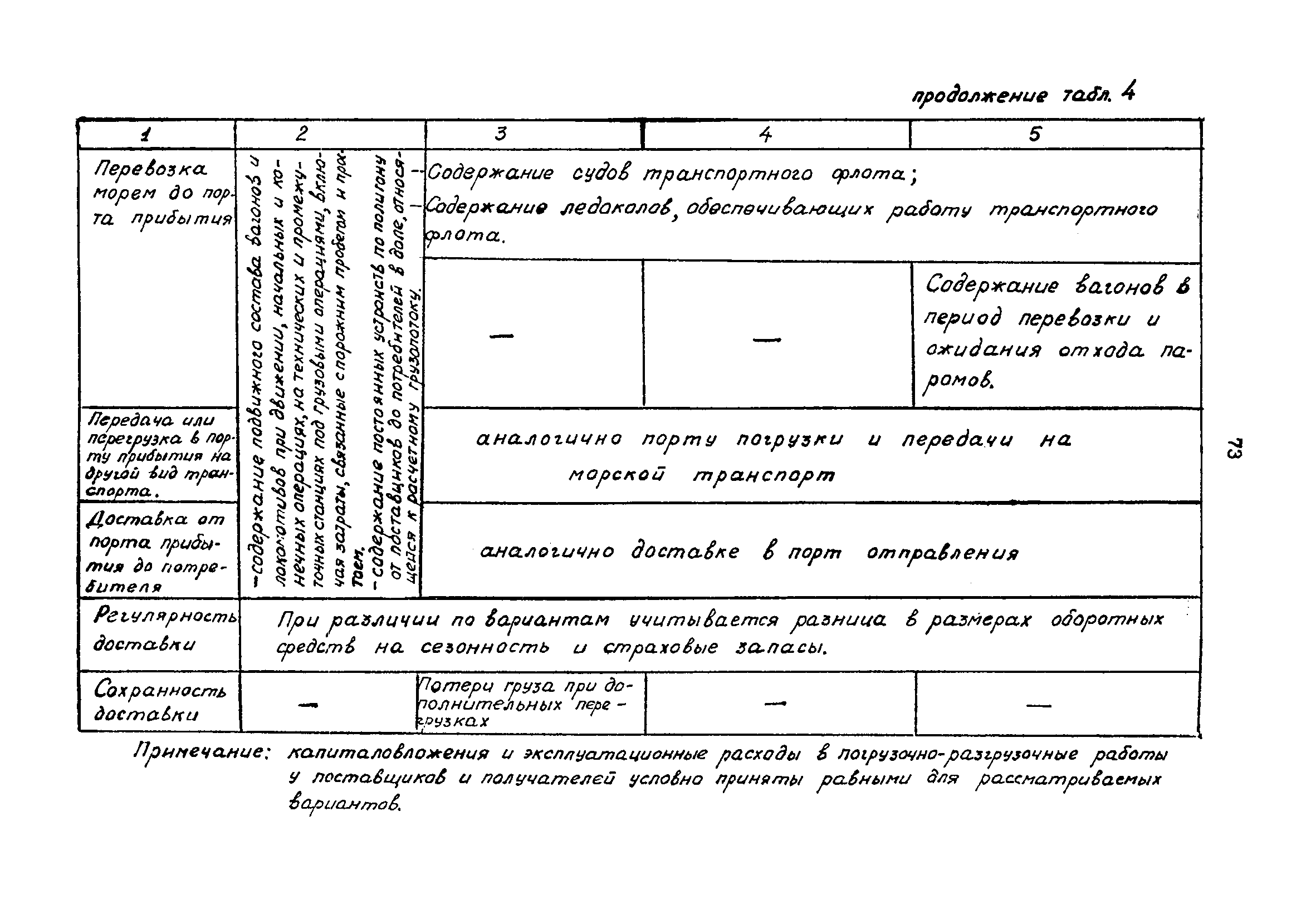 РД 31.01.02-77