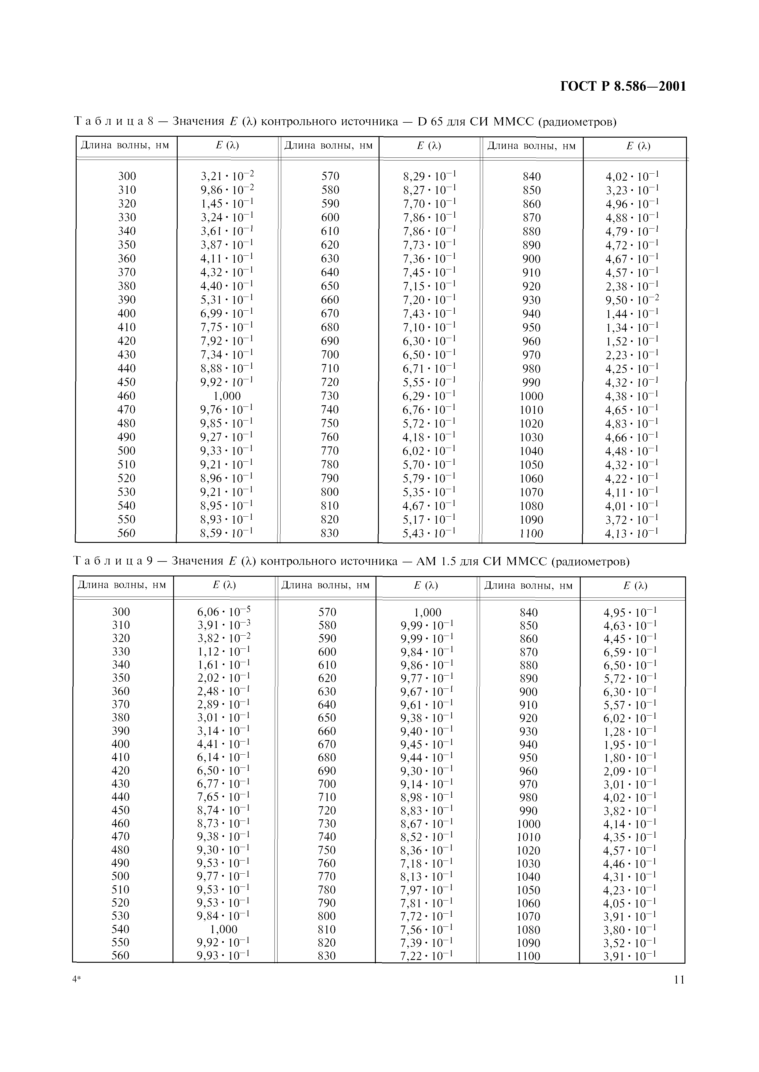 ГОСТ Р 8.586-2001