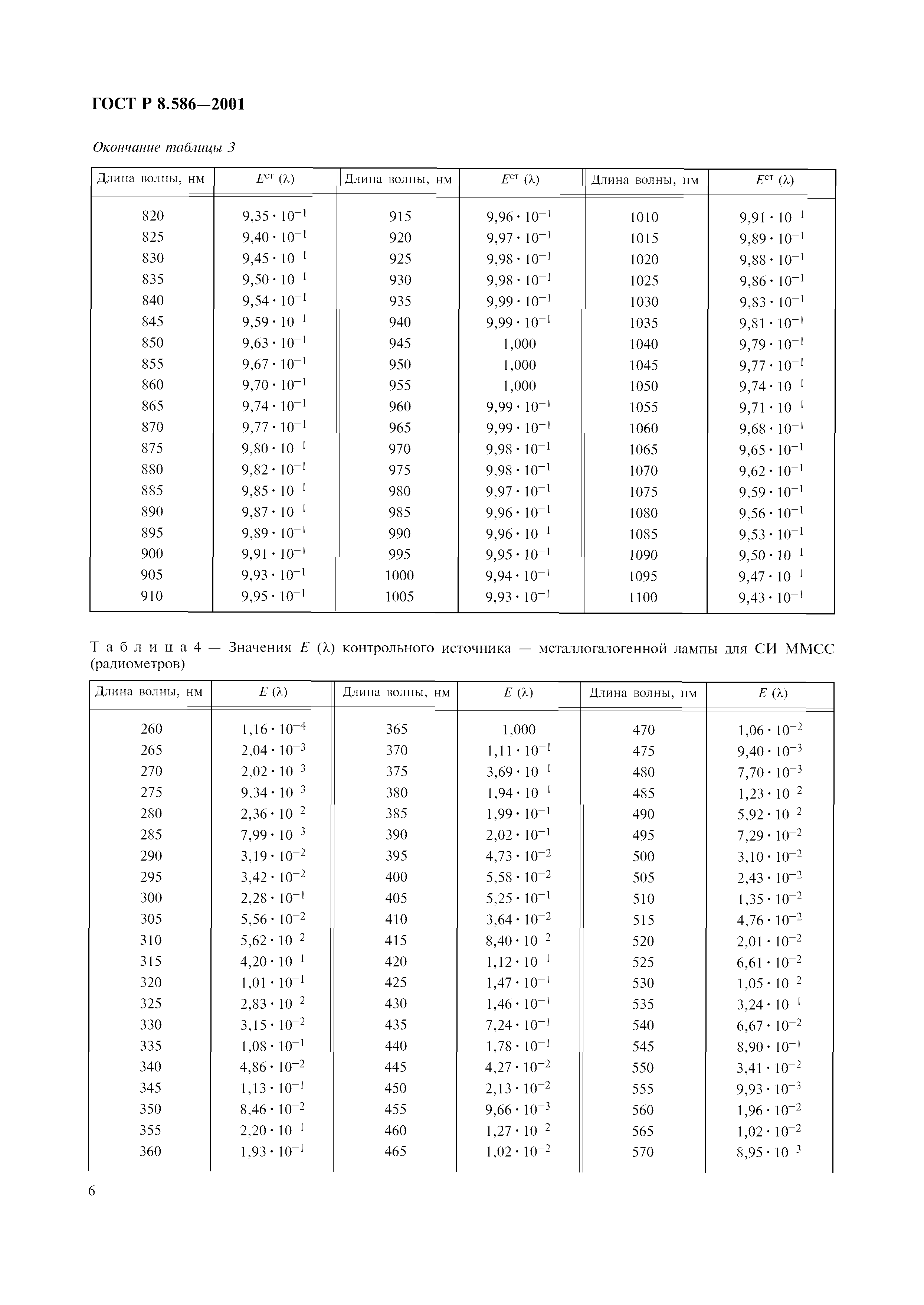 ГОСТ Р 8.586-2001